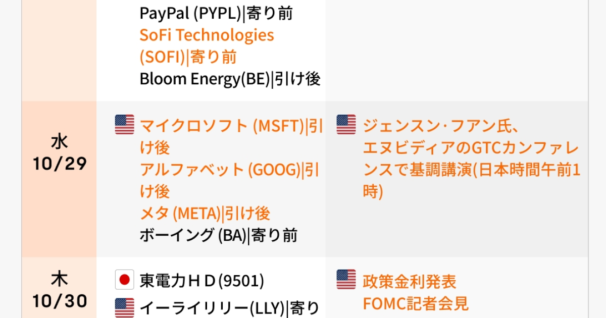 Next week #39 s earnings and economic calendar (October 27 31) i Next week #39 s earnings and economic calendar (October 27 31) i