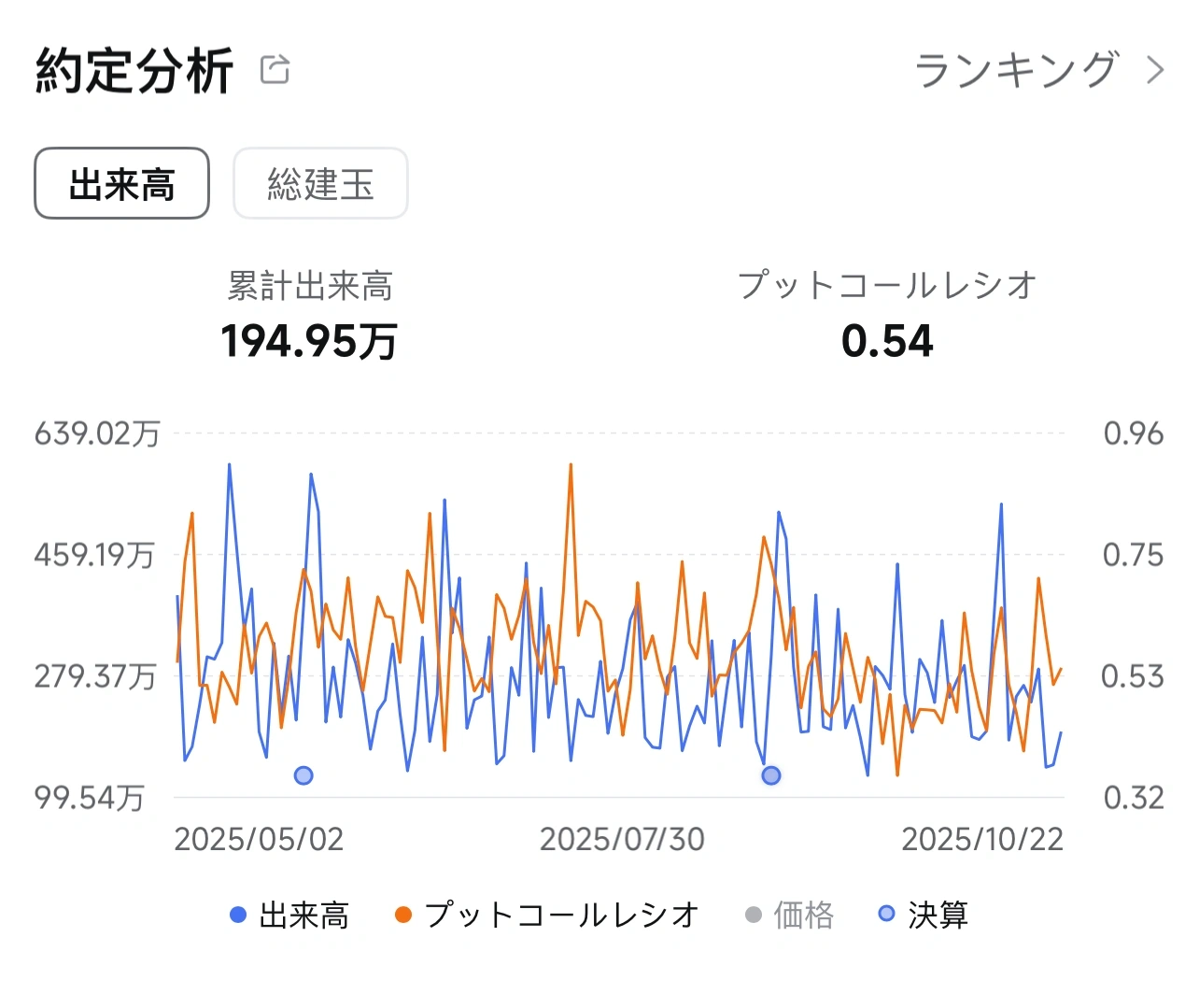 エヌビディア「GTCワシントン大会」が間近！ロボティクス・量子・医療が焦点、AI覇権競争の次なる主戦場はどこか？ - moomooコミュニティ