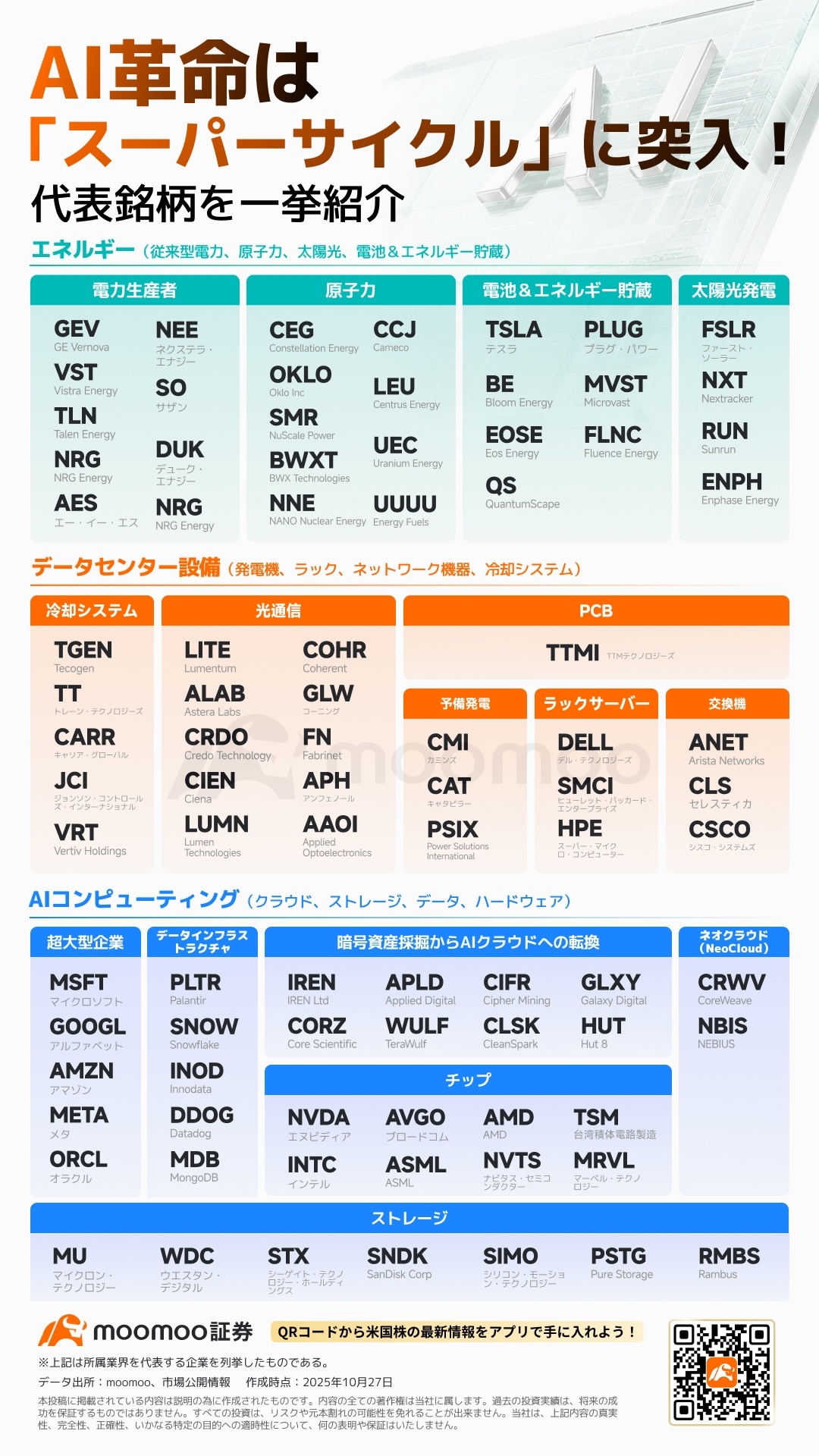 世界で加速するAIスーパーサイクル！各分野の投資チャンスと代表銘柄を一挙紹介、本命銘柄はどれか？ - moomooコミュニティ