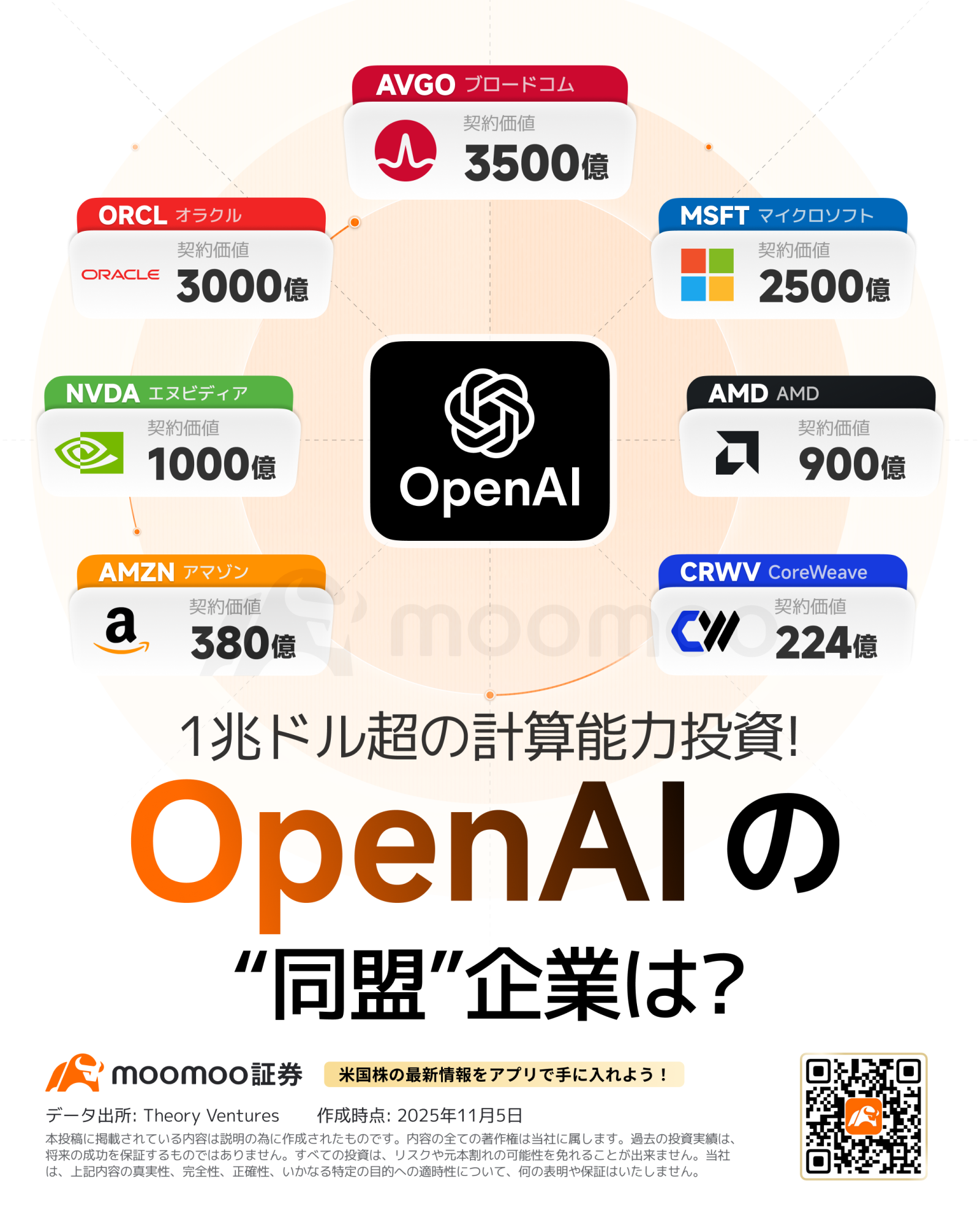 AI相場の激震！買い手も売り手も苦戦？風雲急を告げる市場で注目すべきポイント、分野と関連株は？ - moomooコミュニティ
