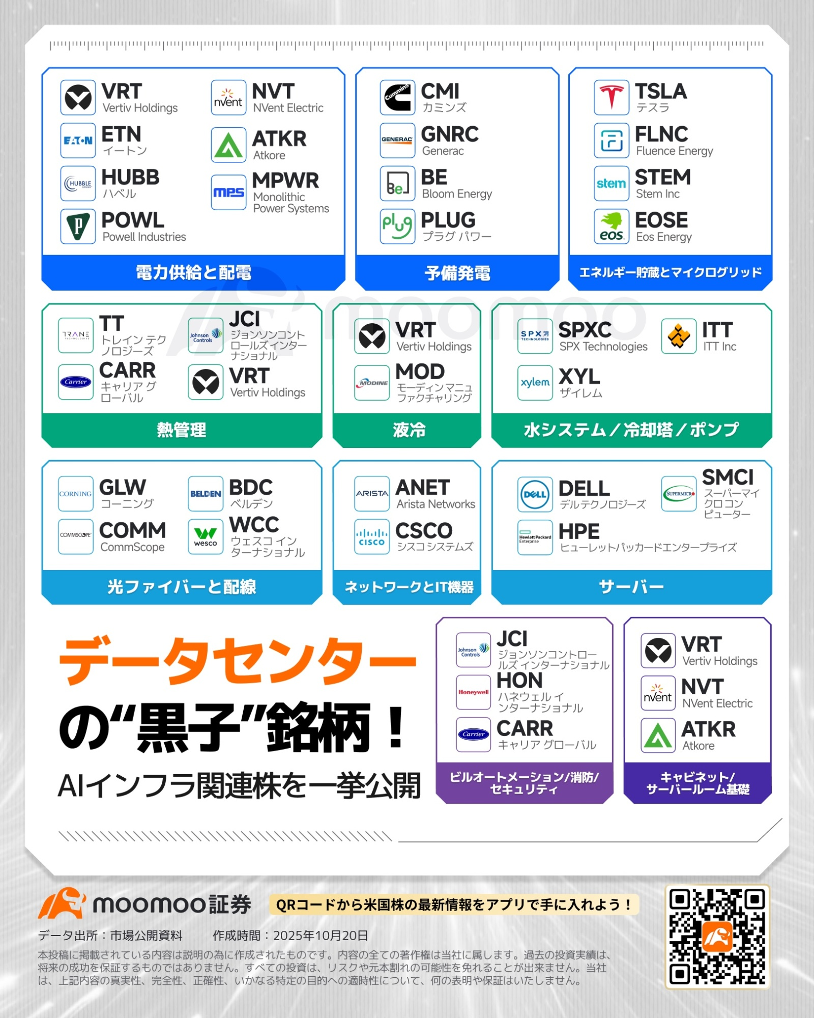 AI相場の激震！買い手も売り手も苦戦？風雲急を告げる市場で注目すべきポイント、分野と関連株は？ - moomooコミュニティ