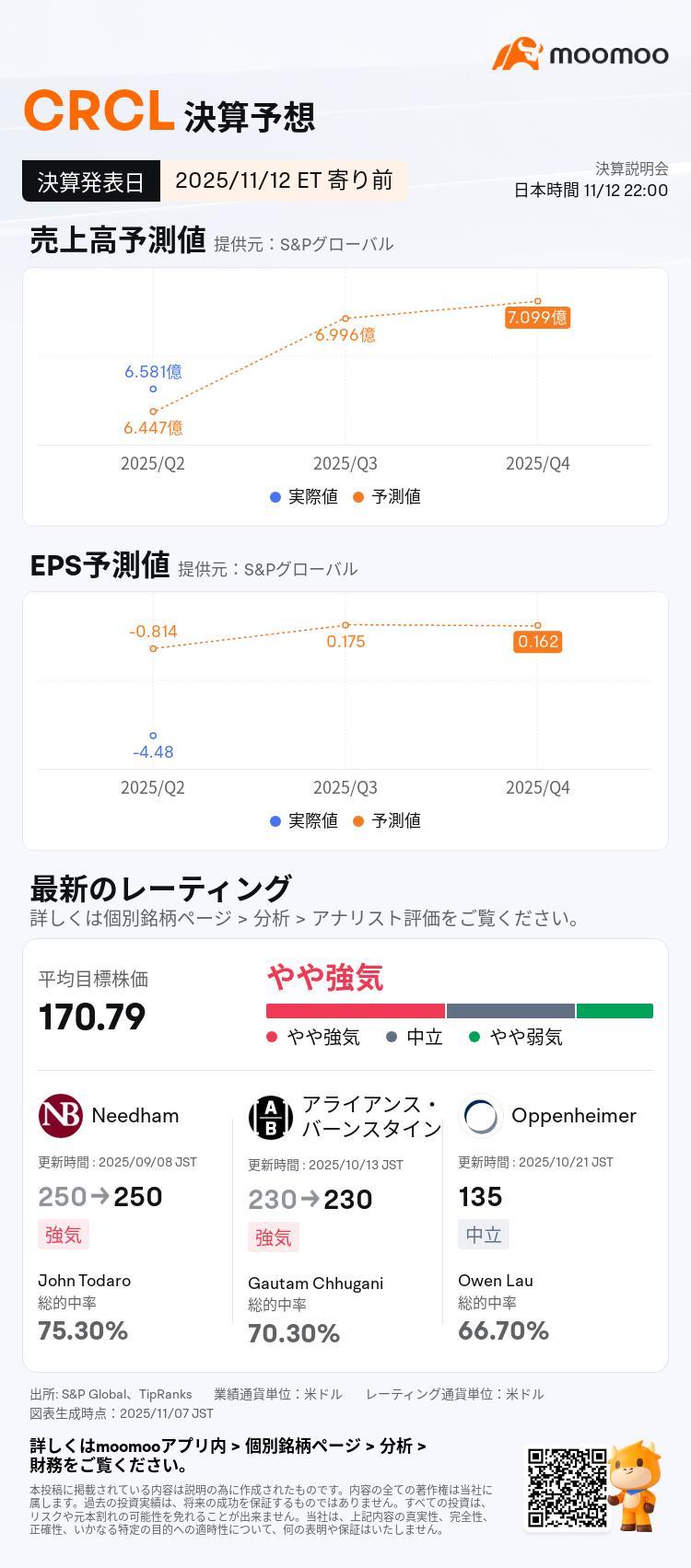 CRCL Earnings Forecast] With earnings imminent and USDC rap... - moomoo  Community