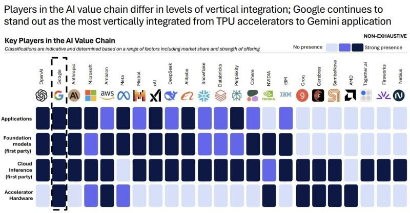 Amid a sharp rise in its stock price, is Google's growth only just beginning? With an accelerating AI ecosystem and TPU advancements, which beneficiary stocks s...