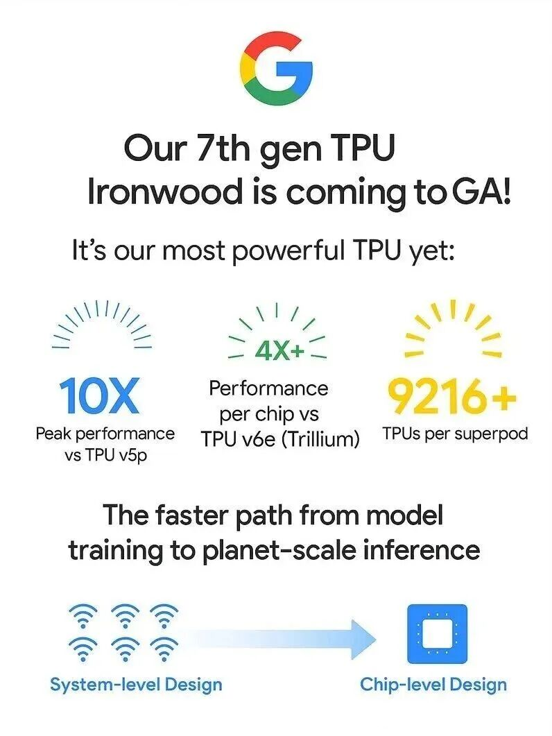株価急騰中のグーグル、成長はこれから本番？AIエコシステムとTPU加速で突き進む、注目すべき恩恵銘柄は？ - moomooコミュニティ
