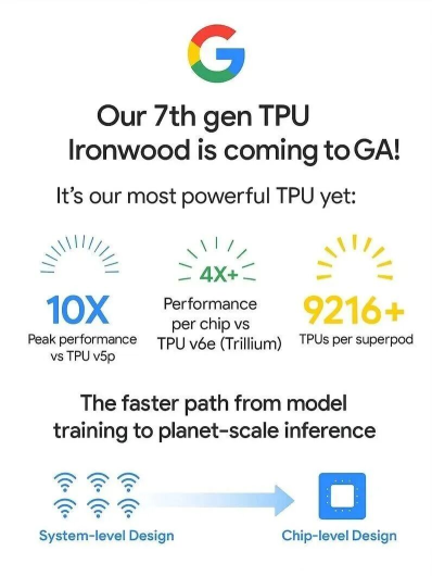 Amid a sharp rise in its stock price, is Google's growth only just beginning? With an accelerating AI ecosystem and TPU advancements, which beneficiary stocks should investors watch?