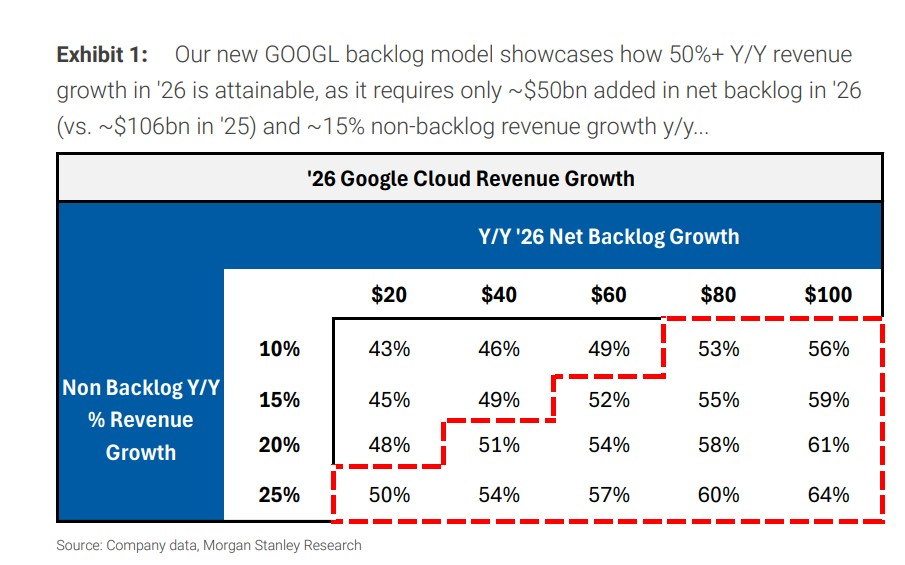Amid a sharp rise in its stock price, is Google's growth only just beginning? With an accelerating AI ecosystem and TPU advancements, which beneficiary stocks s...