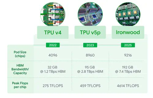 Amid a sharp rise in its stock price, is Google's growth only just beginning? With an accelerating AI ecosystem and TPU advancements, which beneficiary stocks s...