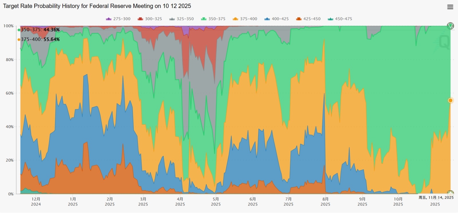 暗号資産、「極度の恐怖」水準に！ビットコインの”最重要”サポートラインは？！下落要因と需要・供給を総点検 - moomooコミュニティ