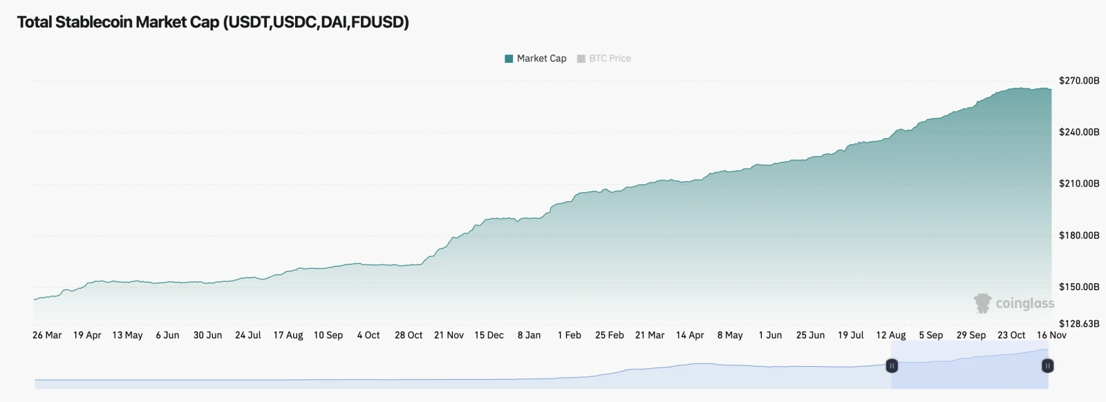 暗号資産、「極度の恐怖」水準に！ビットコインの”最重要”サポートラインは？！下落要因と需要・供給を総点検 - moomooコミュニティ