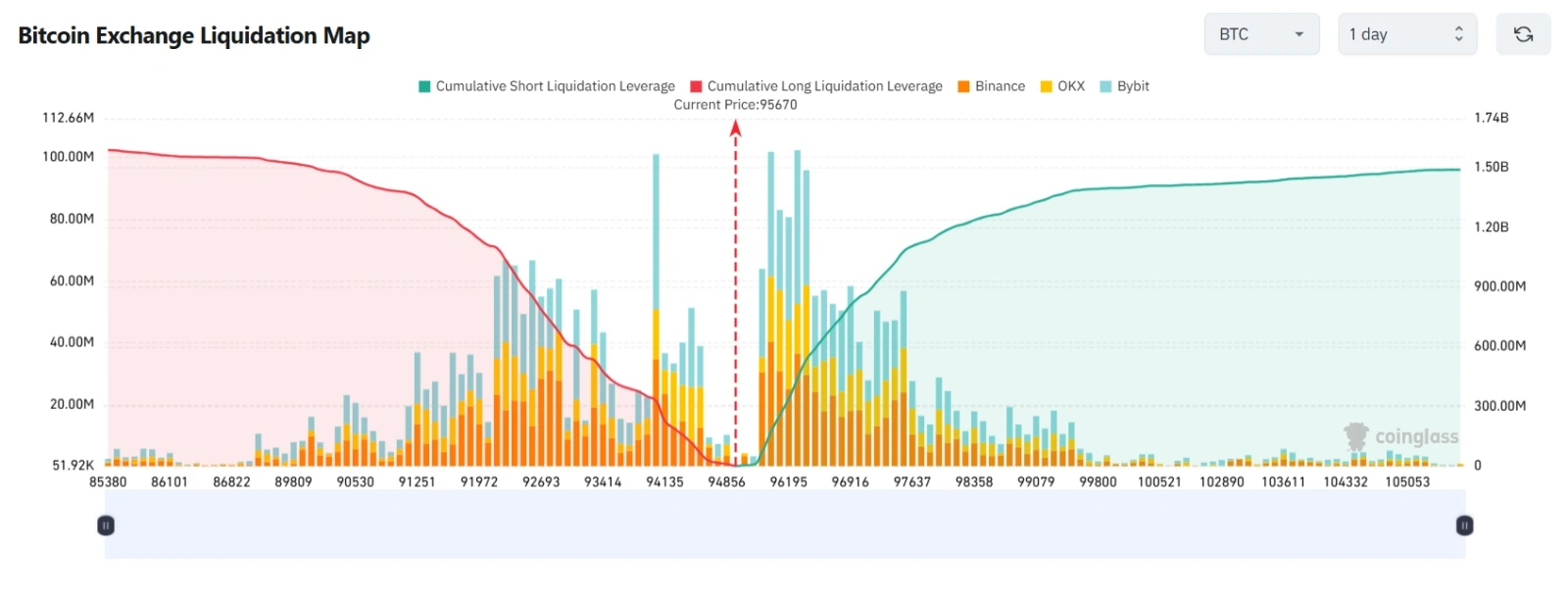 暗号資産、「極度の恐怖」水準に！ビットコインの”最重要”サポートラインは？！下落要因と需要・供給を総点検 - moomooコミュニティ