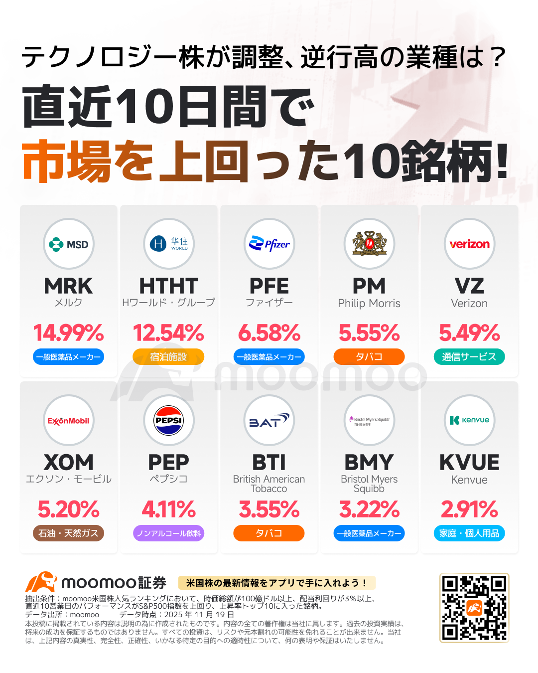 在逆风中闪耀的美国医疗股！以礼来公司为主导，制药公司持续刷新历史高点！哪些股票有望飞跃？ - moomoo 社区