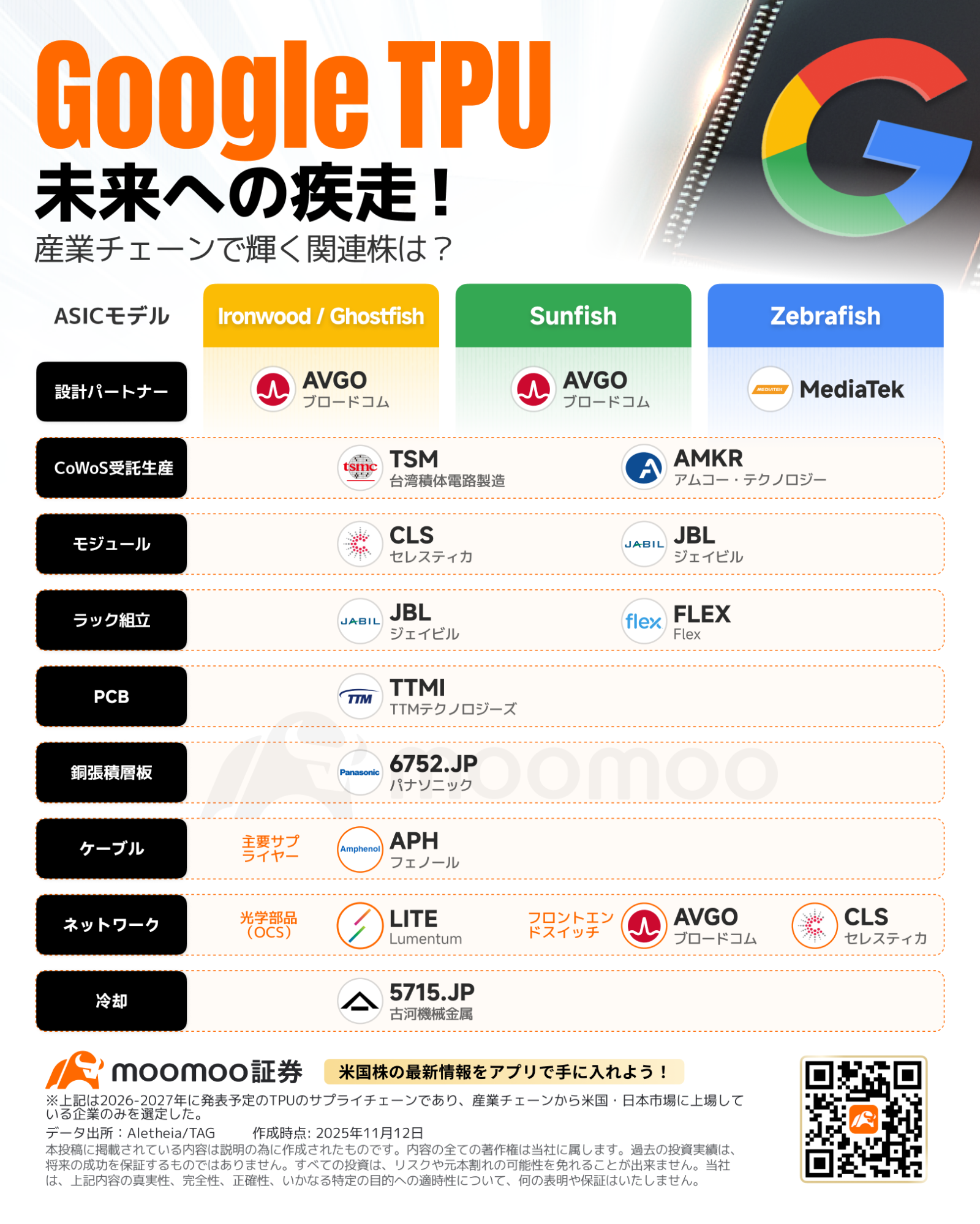 AI投資の新潮流！「グーグル関連株」が逆襲開始!?AI競争構図が激変、今 