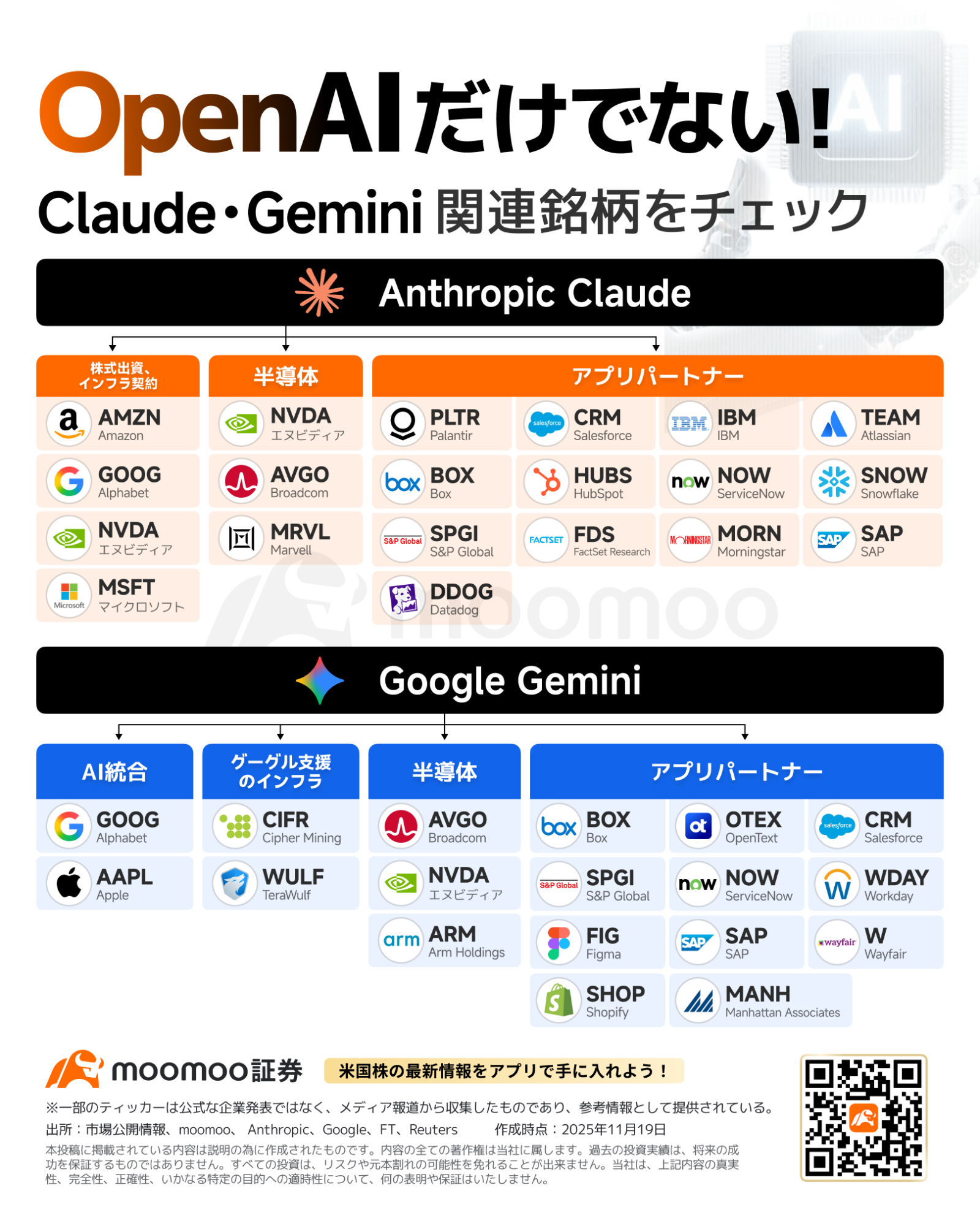 AI投資の新潮流！「グーグル関連株」が逆襲開始!?AI競争構図が激変、今こそ注目すべき反攻銘柄は？ - moomooコミュニティ