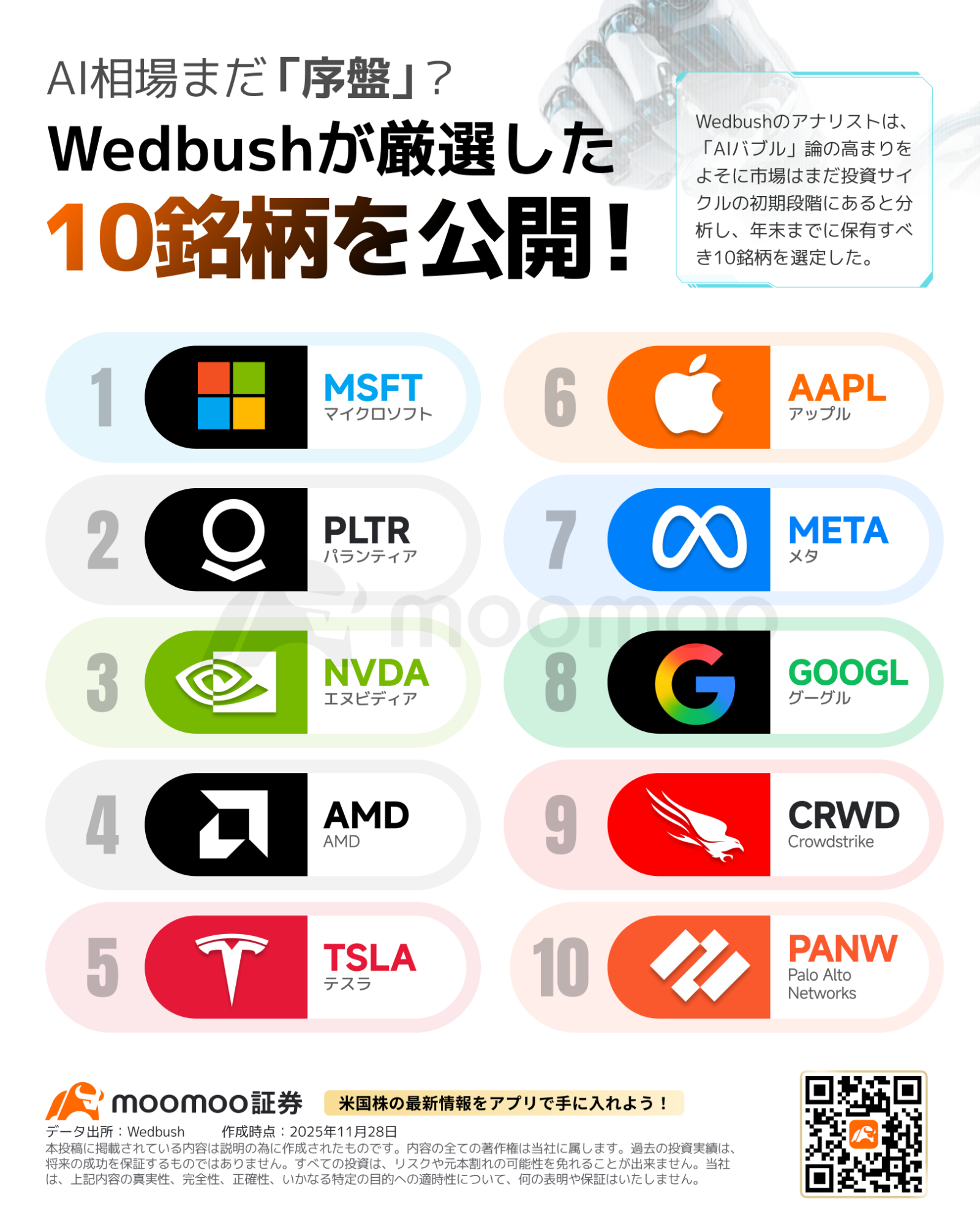 AI行情还在“初期”？Wedbush公布了精选的10只科技股！ - moomoo 社区