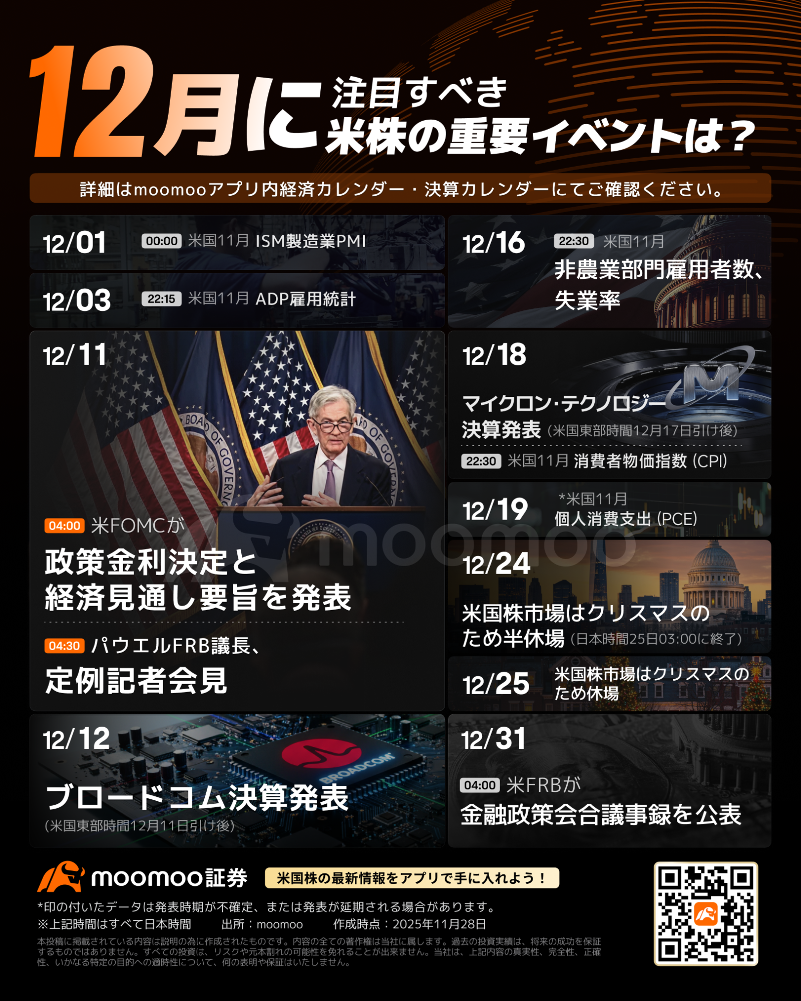 年末高期待に沸く米国株！「クリスマスラリー」再現か？JPモルガンが示す注目分野、関連株と投資チャンスは？ - moomooコミュニティ