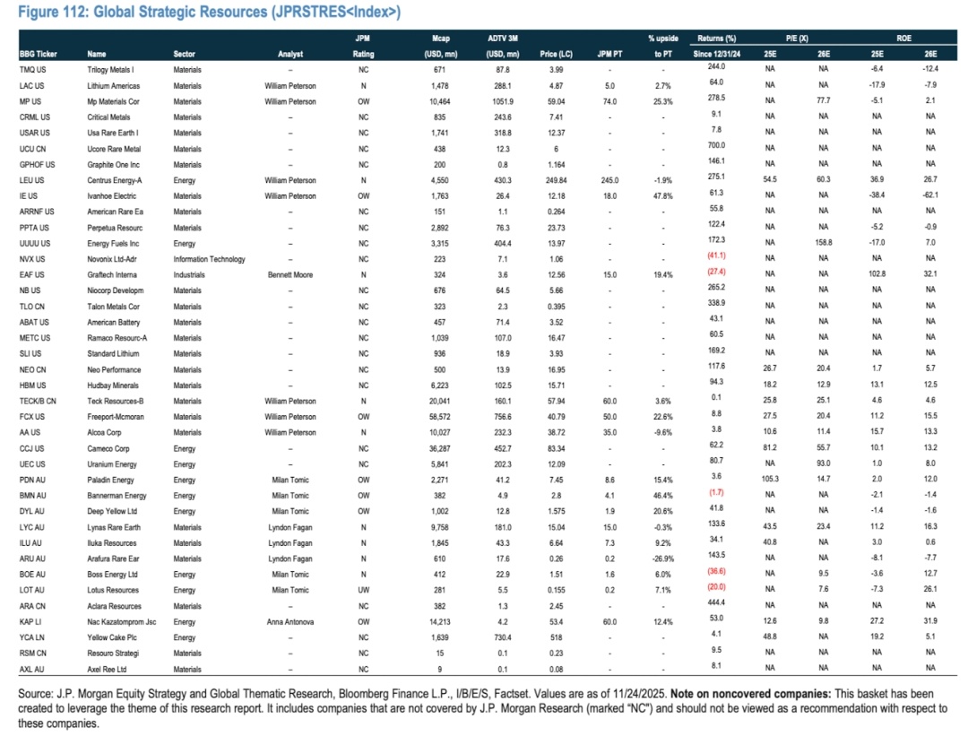 年末高期待に沸く米国株！「クリスマスラリー」再現か？JPモルガンが示す注目分野、関連株と投資チャンスは？ - moomooコミュニティ