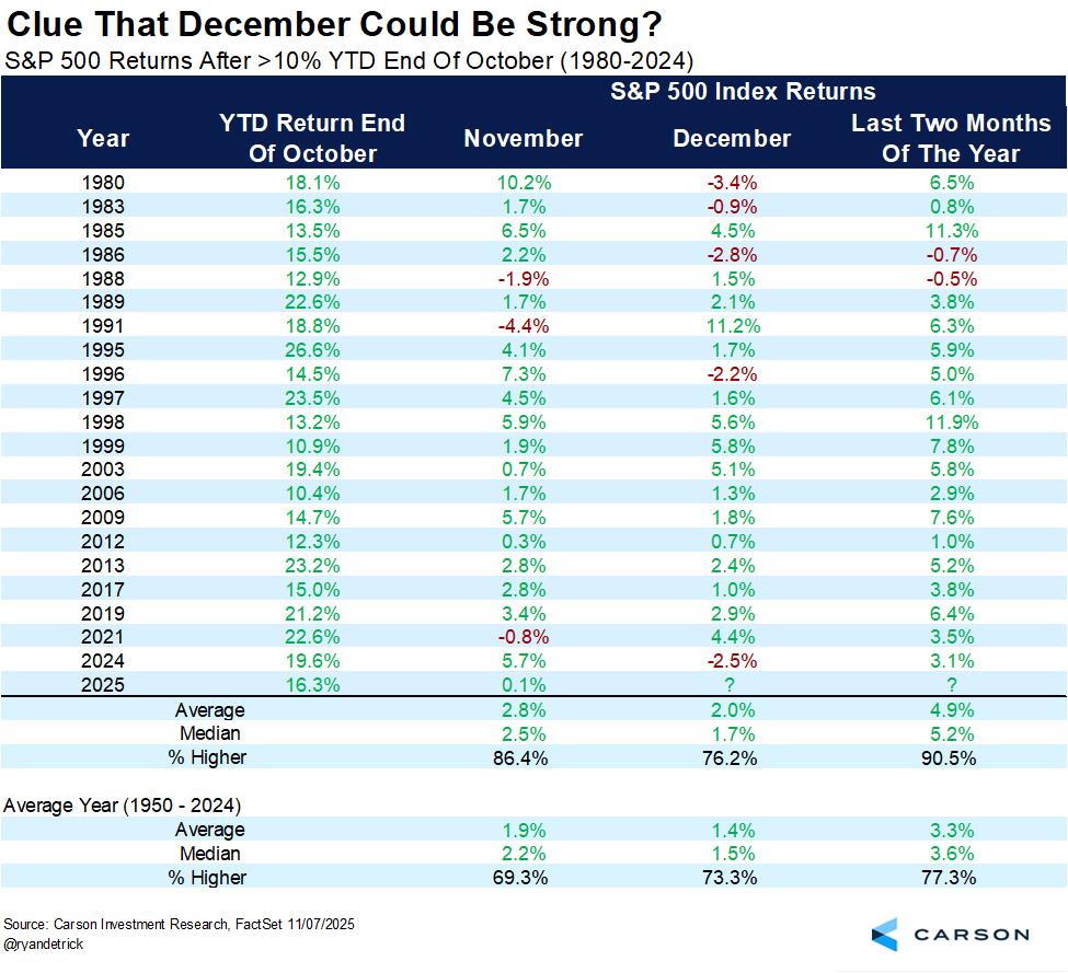 年末高期待に沸く米国株！「クリスマスラリー」再現か？JPモルガンが示す注目分野、関連株と投資チャンスは？ - moomooコミュニティ