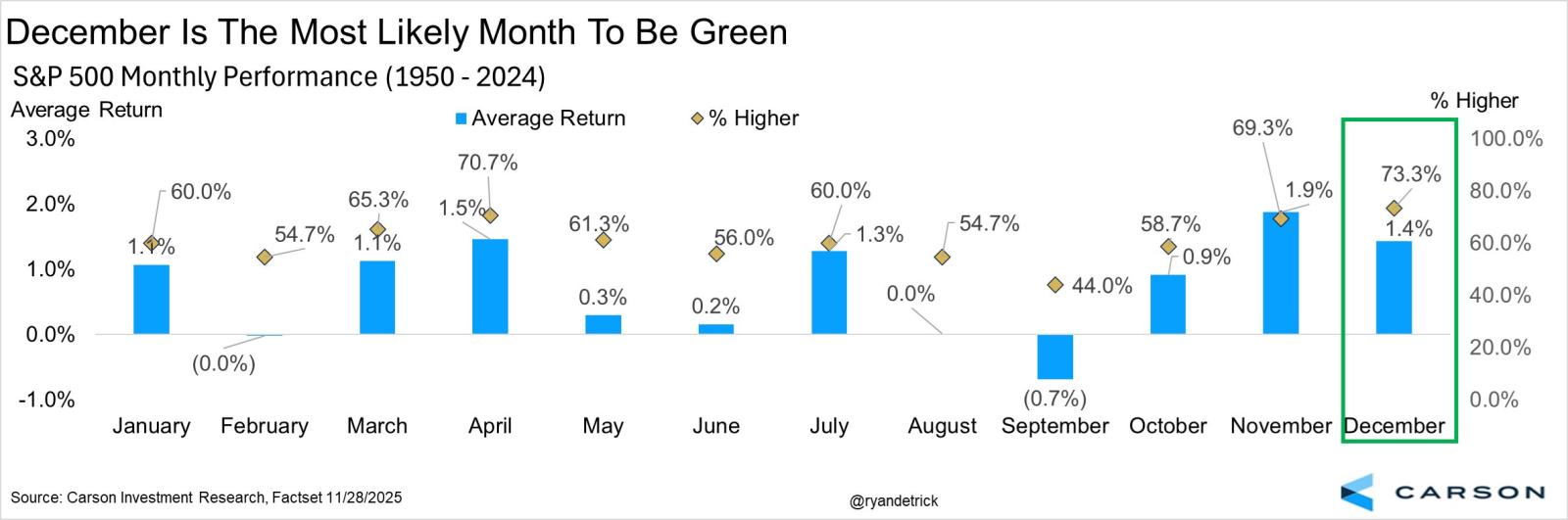 年末高期待に沸く米国株！「クリスマスラリー」再現か？JPモルガンが示す注目分野、関連株と投資チャンスは？ - moomooコミュニティ