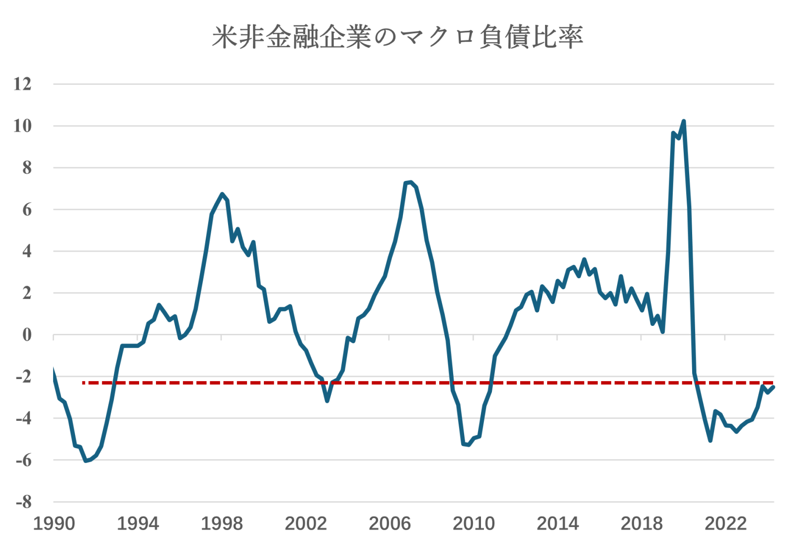 AIバブルは今どの段階？ITバブルとの比較で「現在地」を検証！「攻め」と「守り」のポートフォリオ構築が必須に！？ - moomooコミュニティ