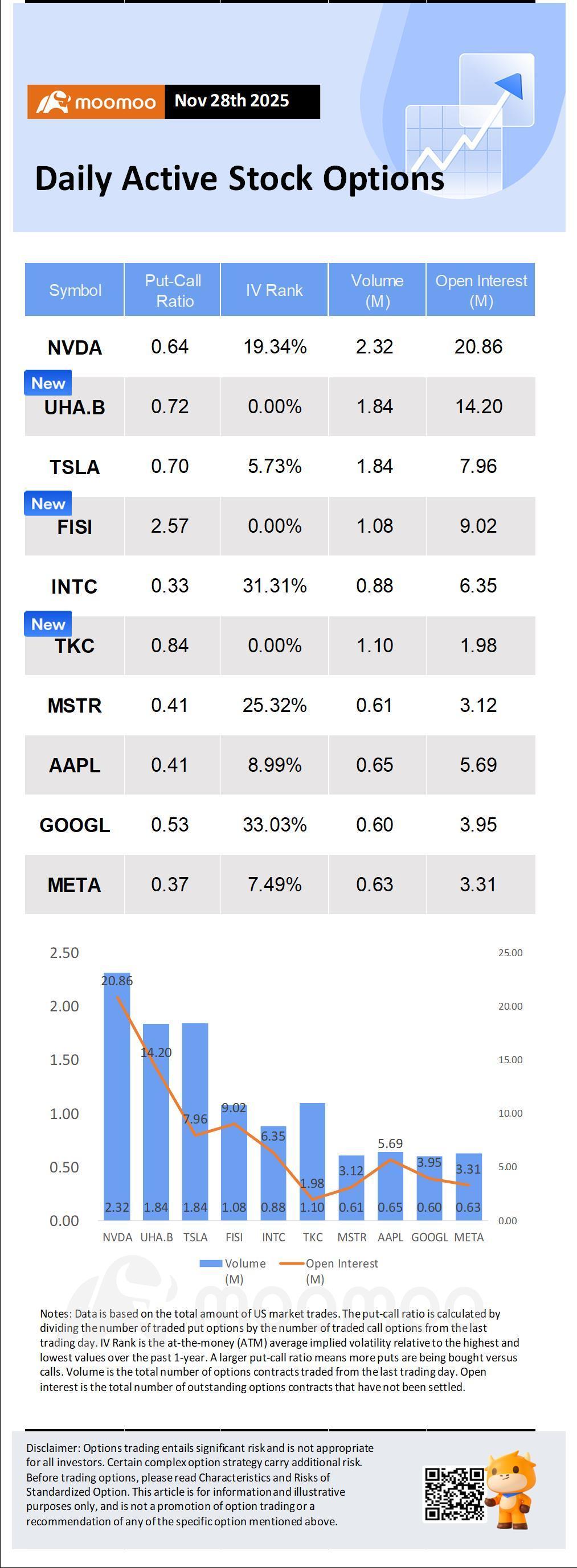 米国市場の展望：ソフトバンク孫氏、エヌビディア株売却は「涙の決断」 ビットコイン下落は株式市場に悪影響の兆し、リス... - moomooコミュニティ