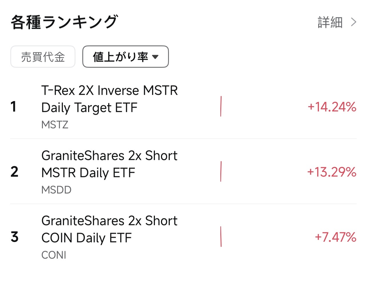 米国市場の展望：ソフトバンク孫氏、エヌビディア株売却は「涙の決断」 ビットコイン下落は株式市場に悪影響の兆し、リス... - moomooコミュニティ