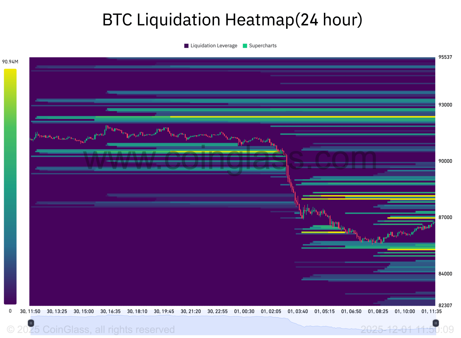 崩れゆく神話？ビットコイン暴落が来年の復活劇を呼ぶか？危機的岐路に立つMSTR株と市場への影響、混乱相場を生き抜く戦略は... -  moomooコミュニティ