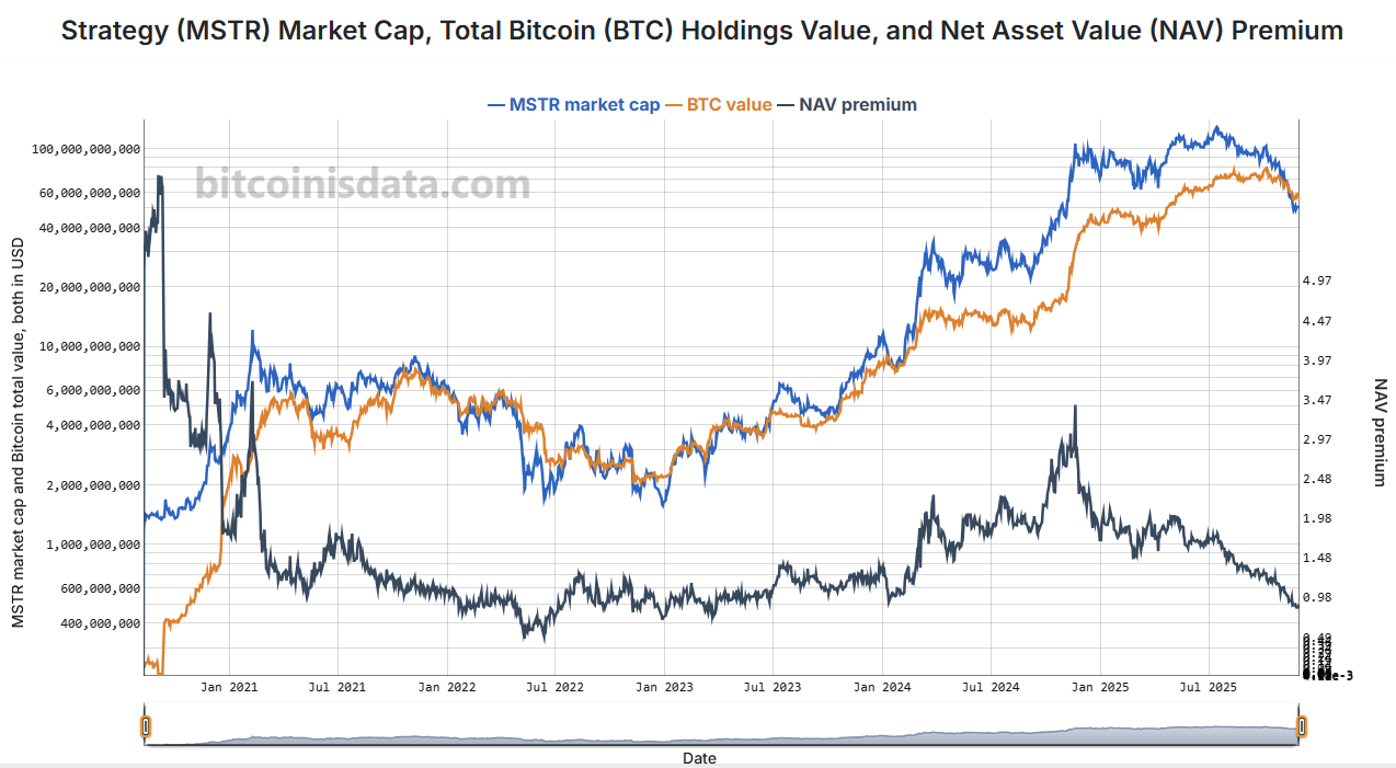 崩れゆく神話？ビットコイン暴落が来年の復活劇を呼ぶか？危機的岐路に立つMSTR株と市場への影響、混乱相場を生き抜く戦略は... -  moomooコミュニティ