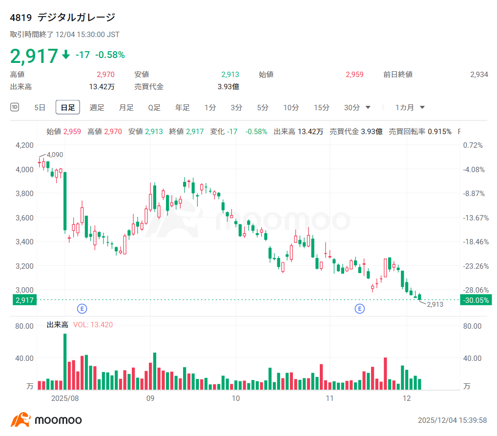 トランプ”一押し”のハセット氏、「次期FRB議長」起用ならビットコインは再び熱狂へ？ - moomooコミュニティ