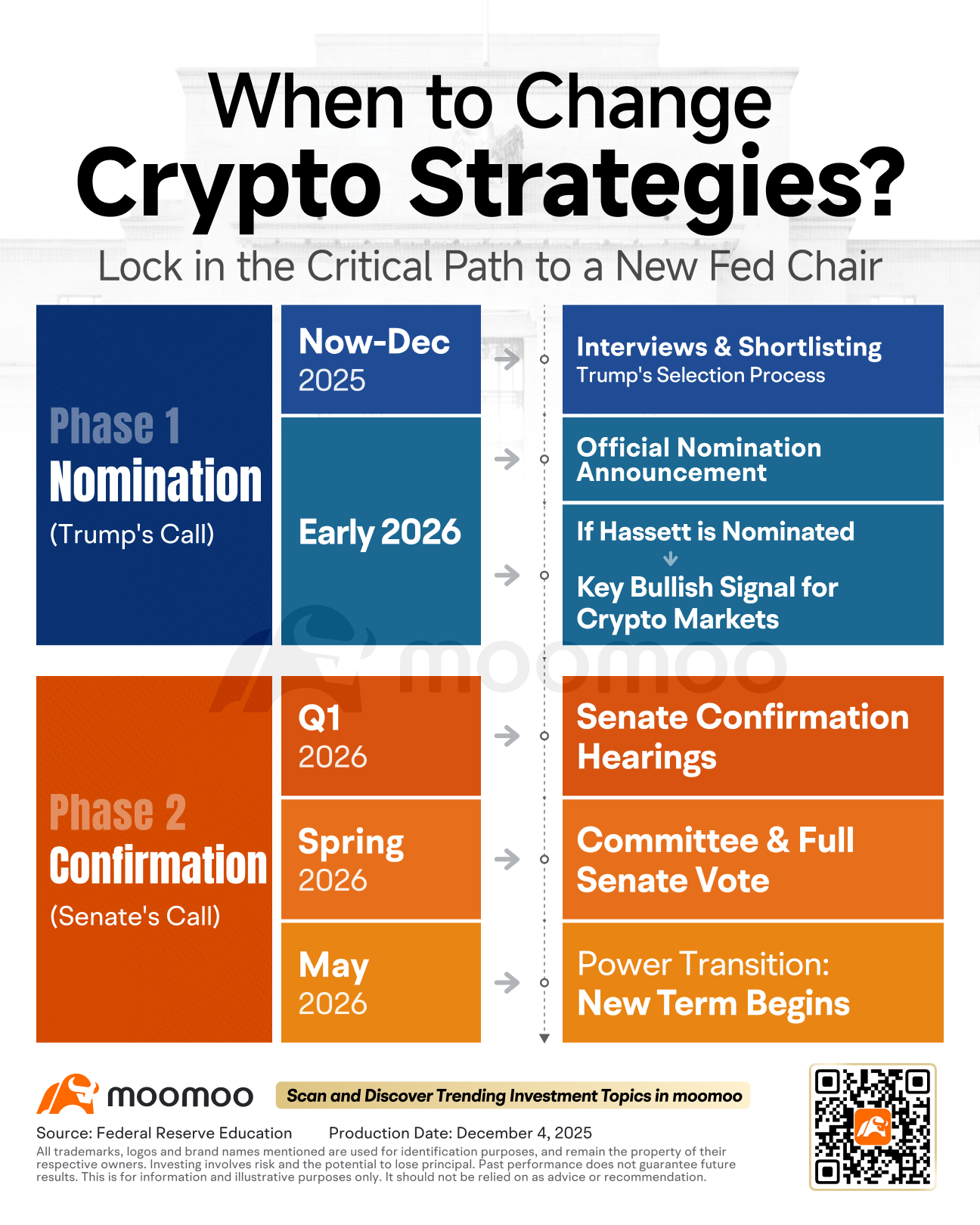 トランプ”一押し”のハセット氏、「次期FRB議長」起用ならビットコインは再び熱狂へ？ - moomooコミュニティ