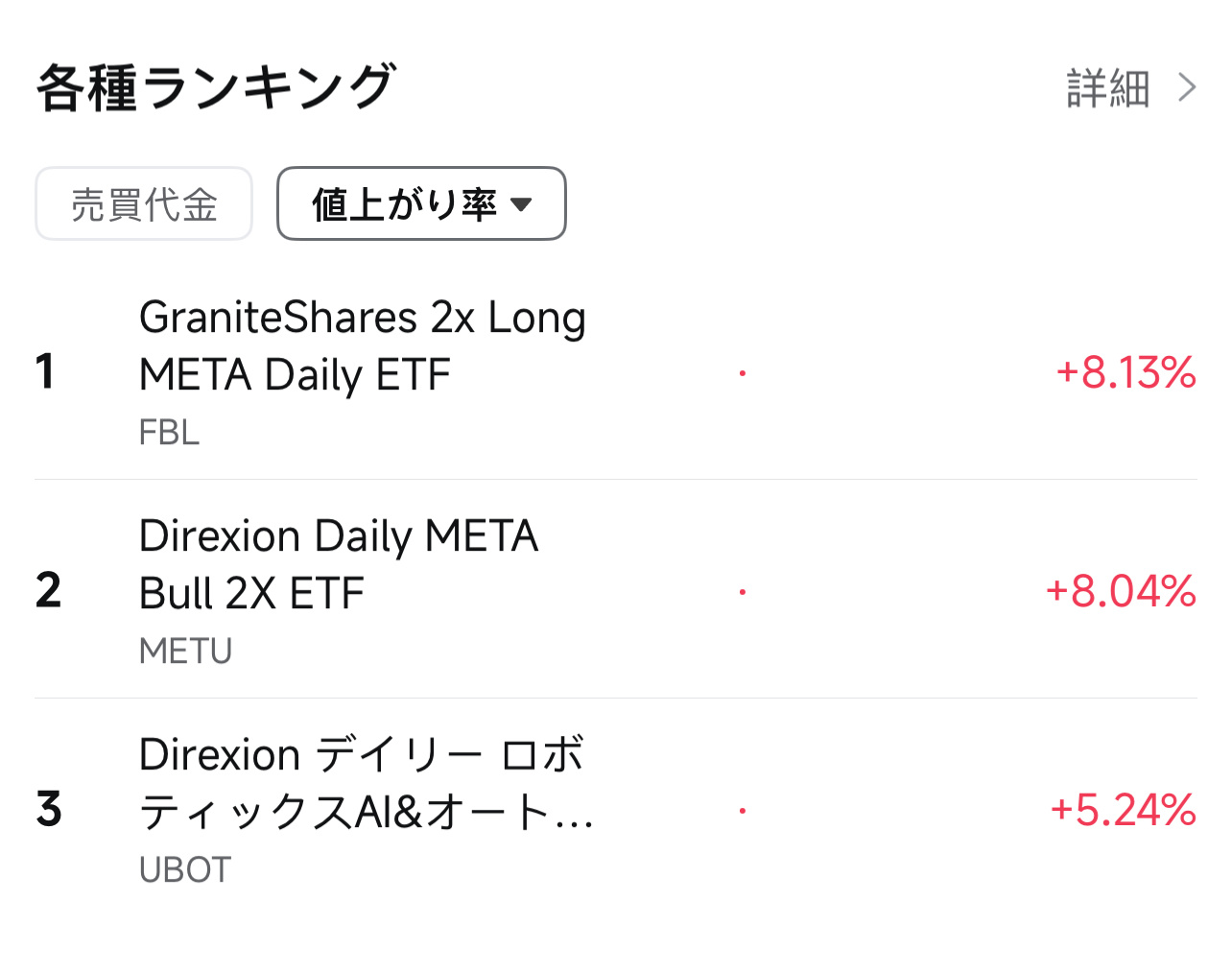 U.S. Market Outlook: Meta surged over 5% at one point, consi... - moomoo  Community