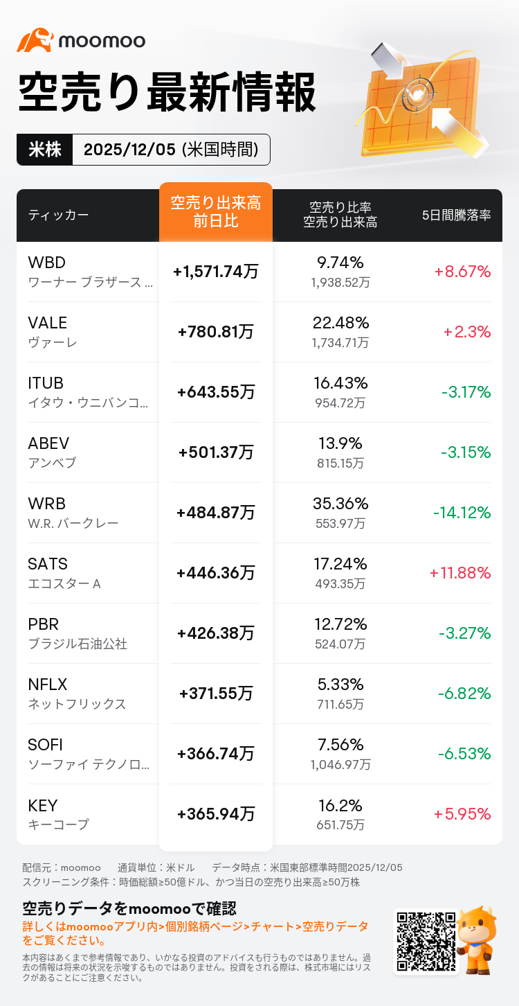 米国市場の展望：米3大株価指数はもみ合い 米国株、利下げ決定後に「材料出尽くし」可能性も = JPモルガン ... - moomooコミュニティ