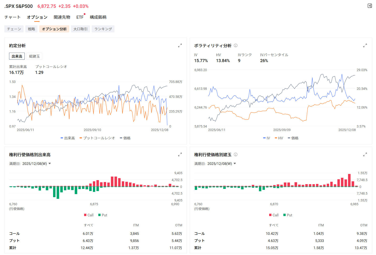 米国市場の展望：米3大株価指数はもみ合い 米国株、利下げ決定後に「材料出尽くし」可能性も = JPモルガン ... - moomooコミュニティ