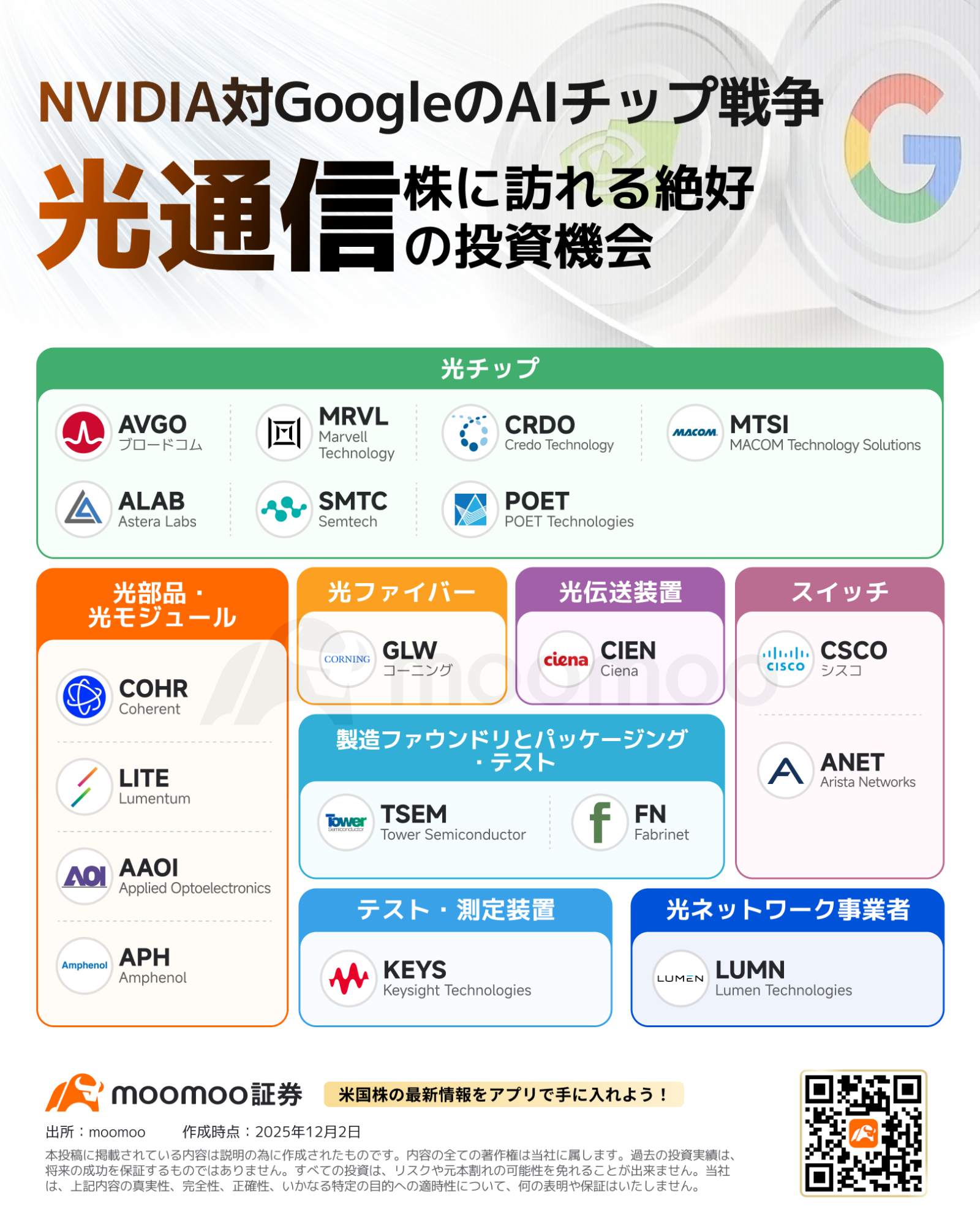 AIブームの新たな勝者登場！輝く光通信関連株をチェック！AIハードウェア産業チェーン、OpenAIとグーグルを凌駕 - moomooコミュニティ