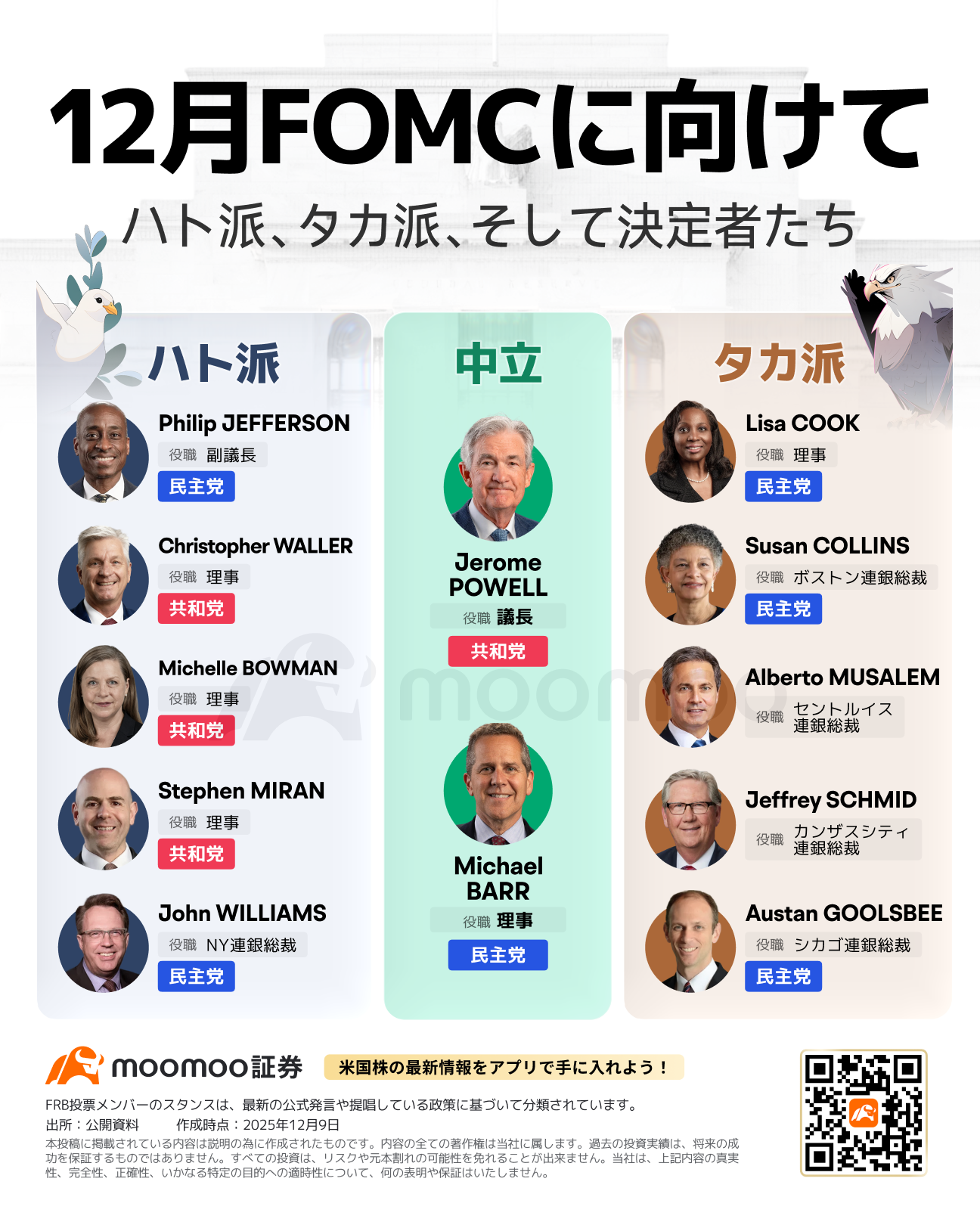 FOMC前瞻】“鹰派降息”？！焦点是2026年利率展望与“哈赛特期权”～应如何准备的战略是？ - moomoo 社区