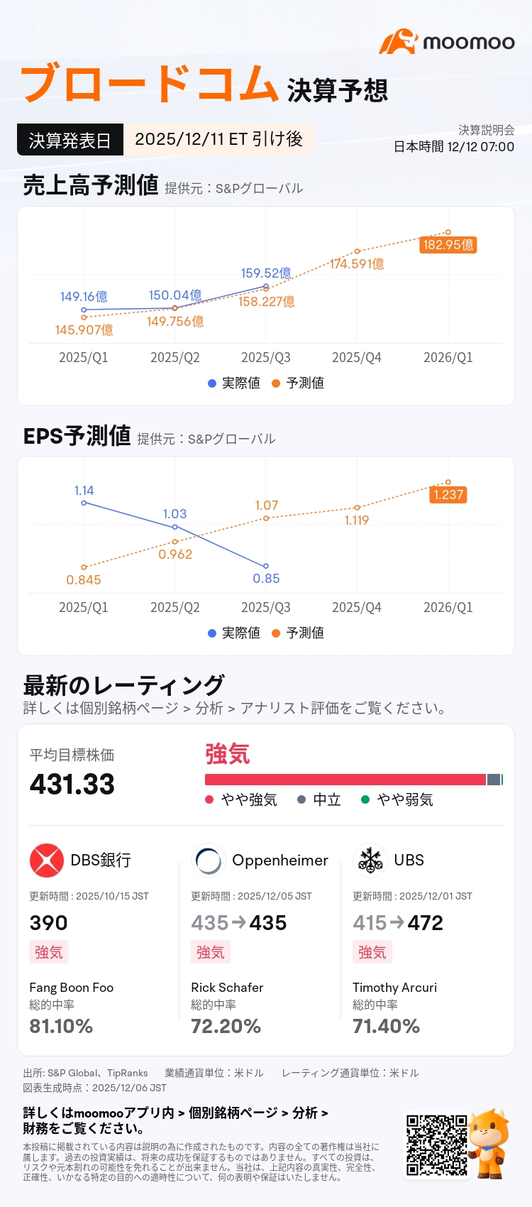 博通财报预测】凭借AI半导体与软件的“双轨”战略追赶英伟达，持续增长的“下一步”是什么？ - moomoo 社区