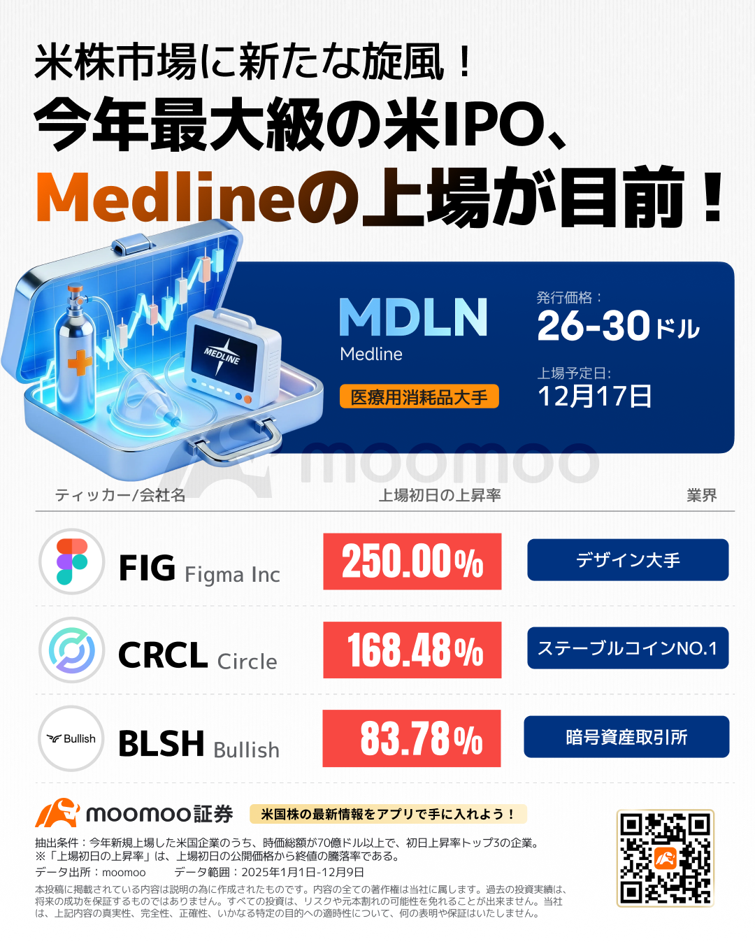 美国股票市场迎来新气象！今年最大规模的美国IPO，医疗产业链的隐形巨头Medline即将上市！有哪些值得关注的要点？ - moomoo 社区