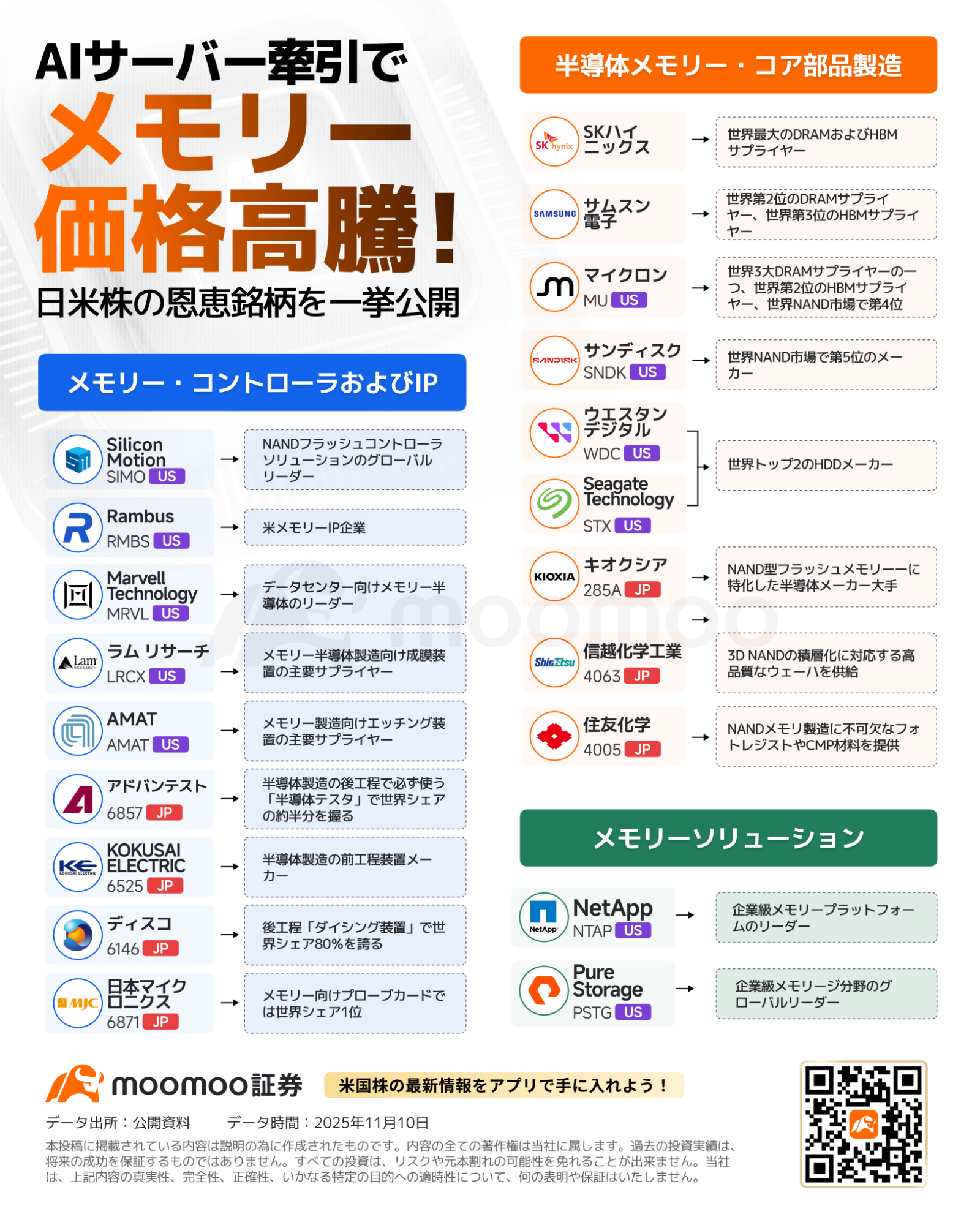 ナスダック100、年次銘柄入替発表！ストレージ業界が急躍進！年初来200％超急騰など注目すべき銘柄をチェック - moomooコミュニティ