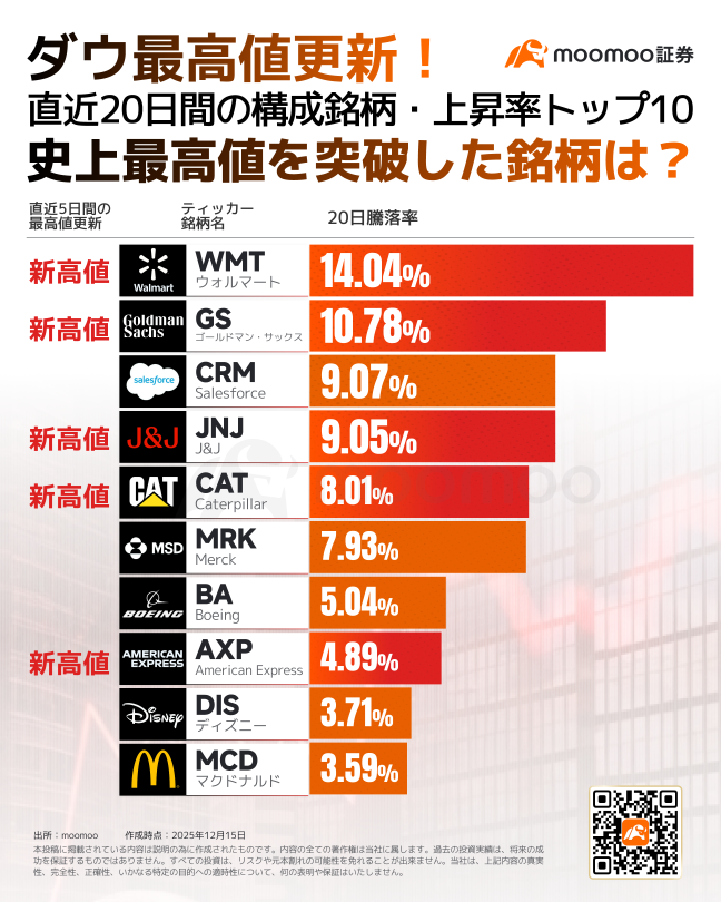 从对AI的狂热回归防守——2026年经济波动中生存的“哑铃型”投资策略