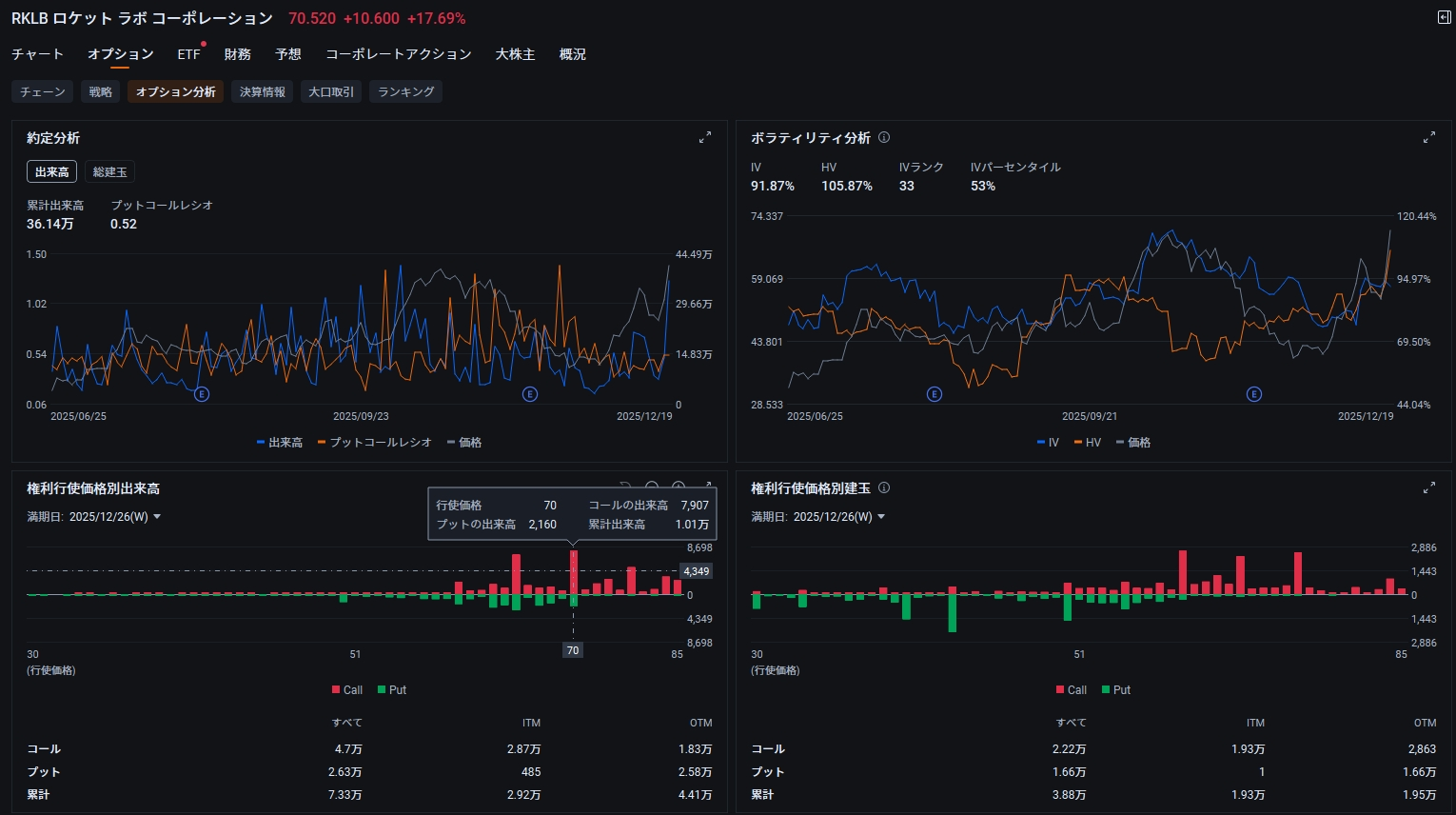 AI戦争、宇宙へ！グーグル保有の宇宙株2社が250%超急騰！トランプ政権とハイテク大手の投資加速で注目の4分野と銘柄は？... -  moomooコミュニティ