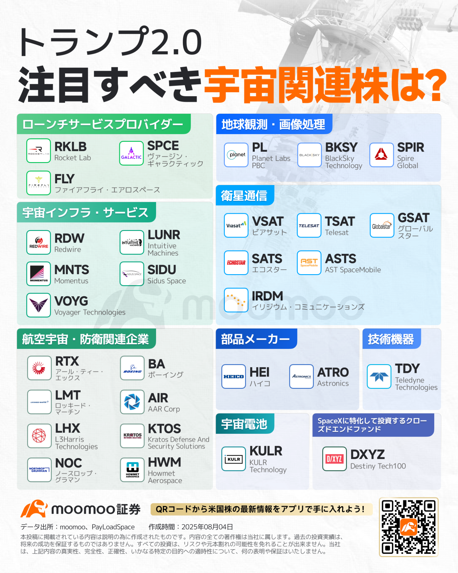 AI戦争、宇宙へ！グーグル保有の宇宙株2社が250%超急騰！トランプ政権とハイテク大手の投資加速で注目の4分野と銘柄は？... -  moomooコミュニティ