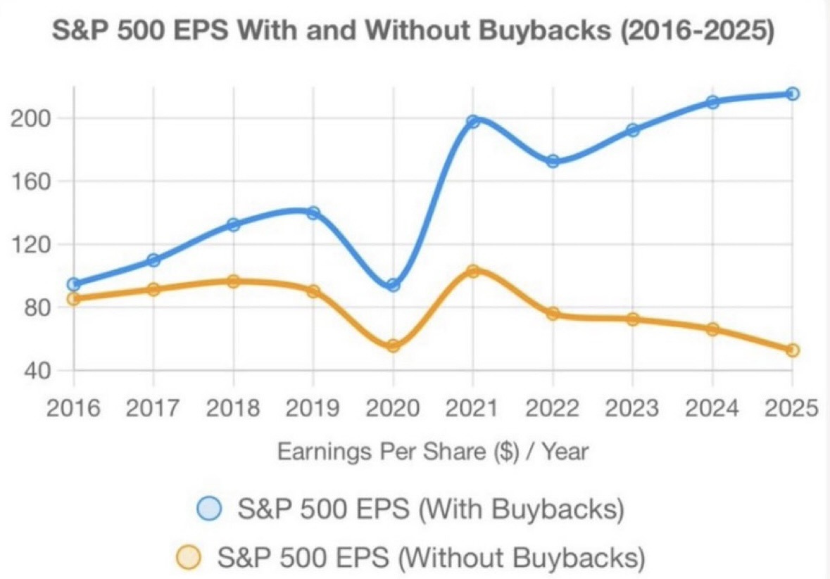 2025 Year in Review] Top 10 US Stock Buybacks - Apple Leadi... - moomoo  Community