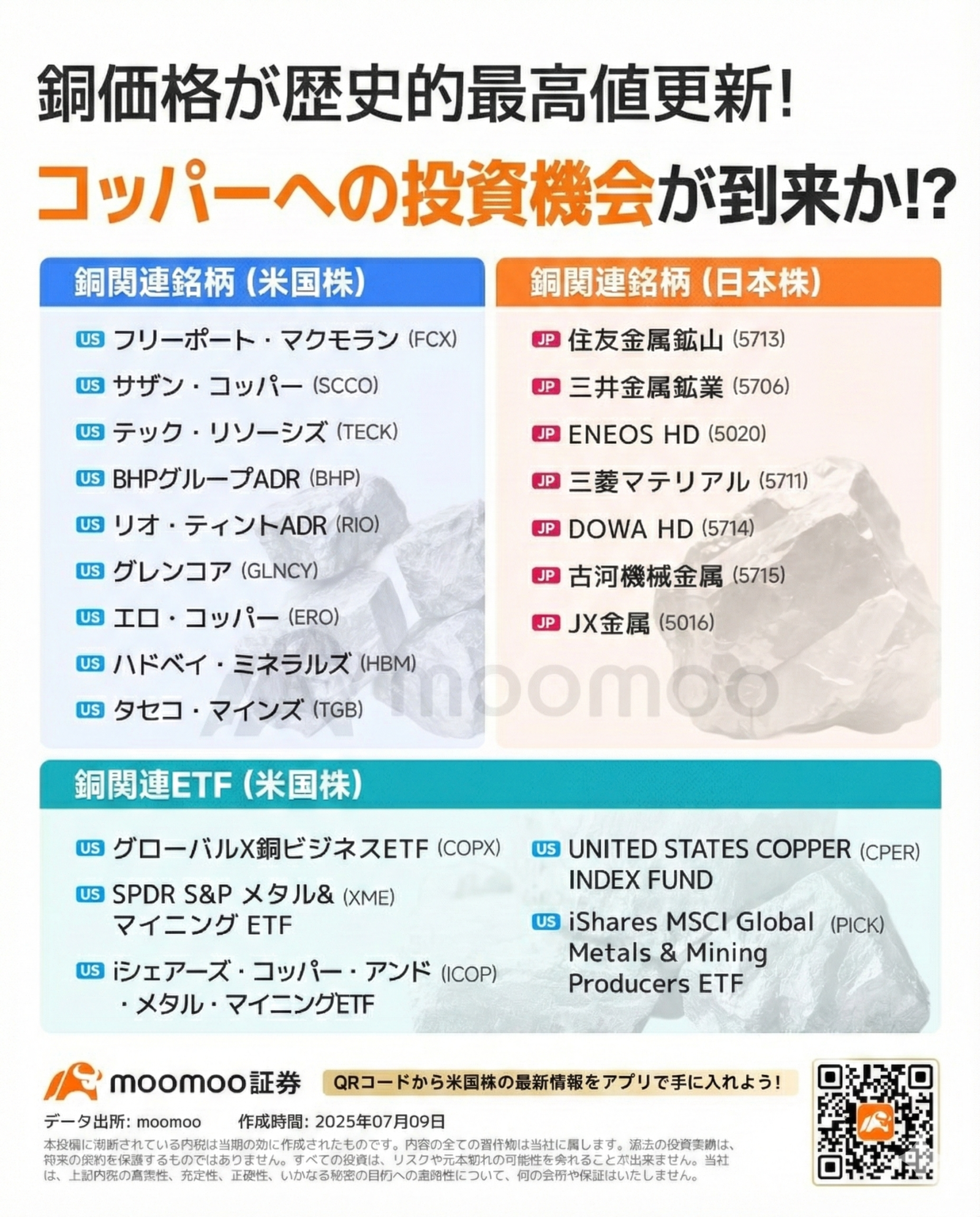 米BofA予測「金5000ドル」の現実味 160%高の金鉱株ETFに続く、次なる有望銘柄は？金・銀・銅のETFと鉱山株候... -  moomooコミュニティ
