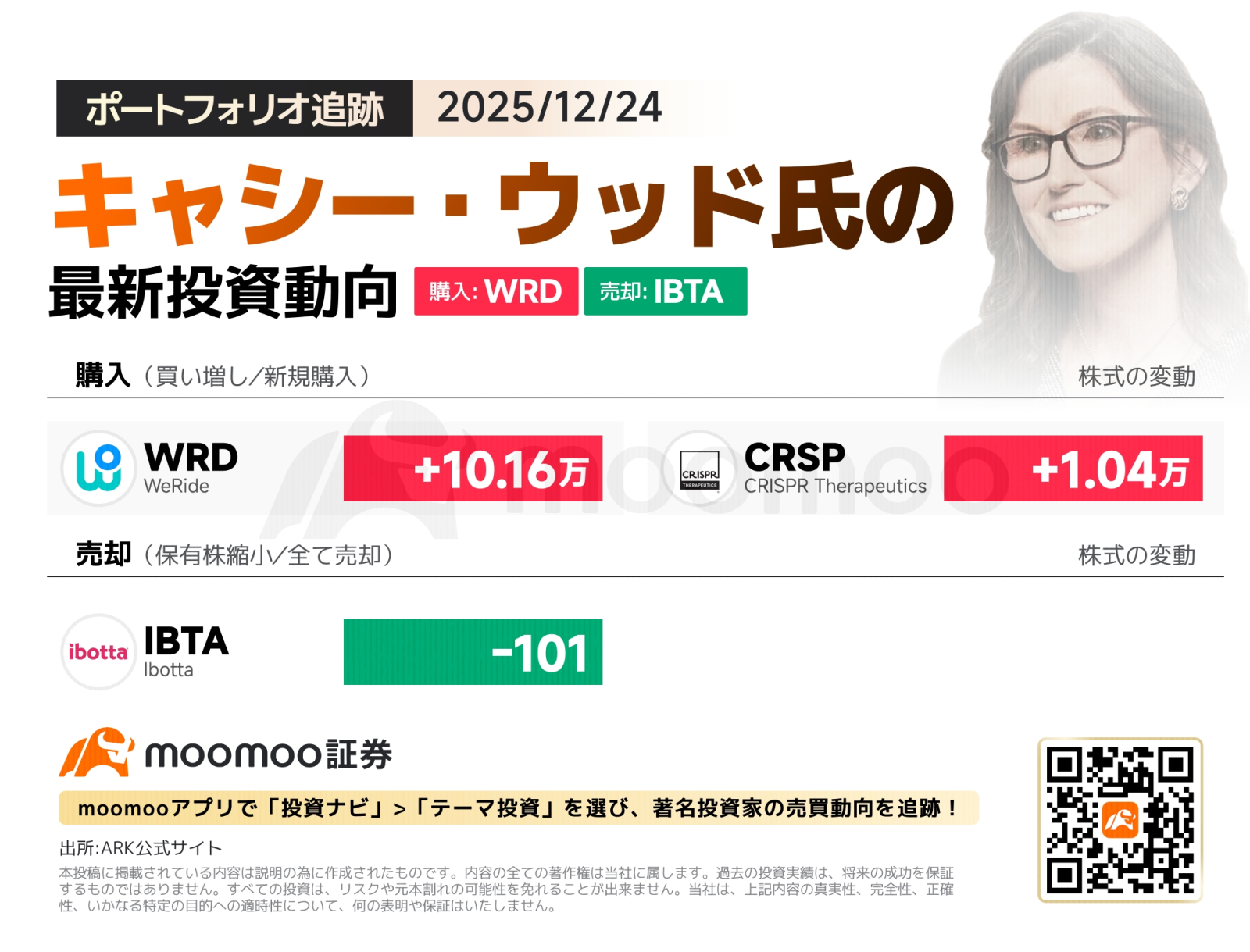 キャシー・ウッド氏、12月24日の投資動向！ダウ平均とS&P500が史上最高値更新！ARKは自動運転株WRDを10万株以... -  moomooコミュニティ