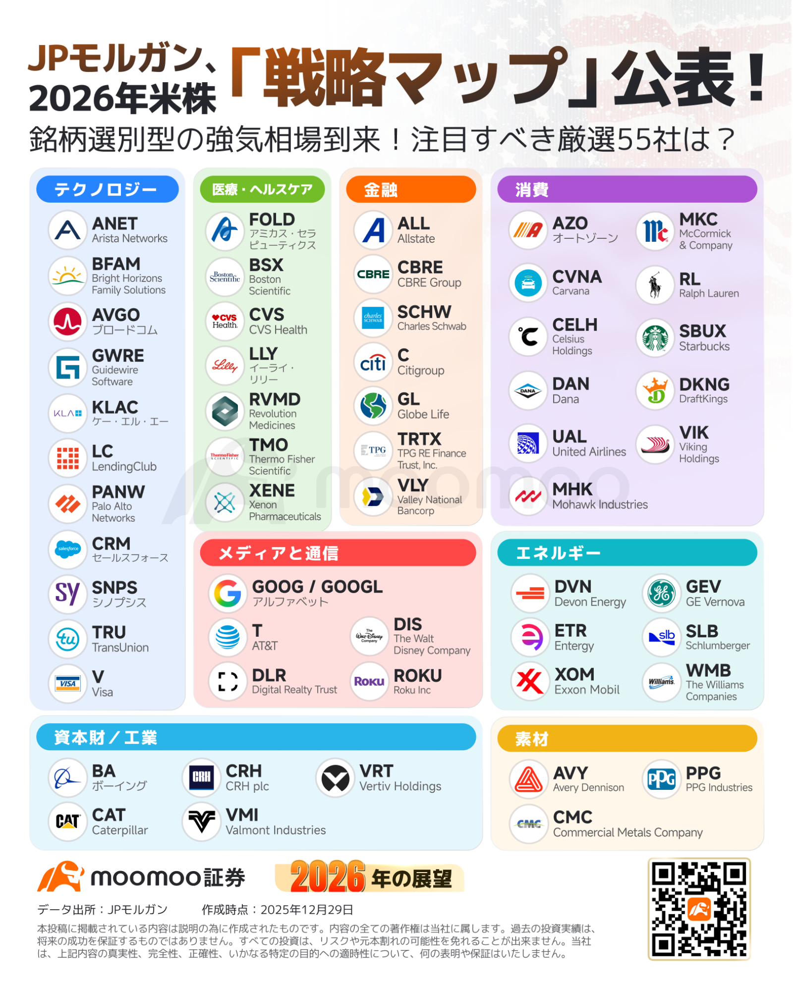 朝イチ報】ソフトバンクG、米デジタルインフラ投資会社を6000億円超で買収 金・銀先物が大幅反落 - moomooコミュニティ