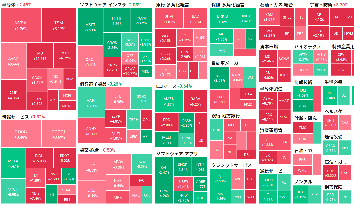 朝イチ報】SOX指数4％高で年明け、26年米国株はAI期待でなお強気 マイクロン10％超、ラムリサーチ8％超高 - moomooコミュニティ