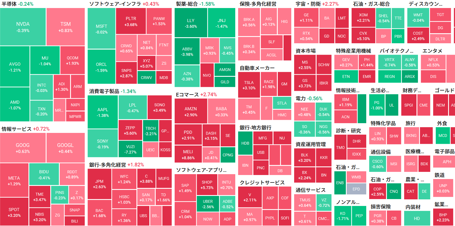 朝イチ報】NYダウが初の4.9万ドル、石油関連株が上昇 CES開幕、インテルとAMDがPC向け新半導体を発表へ - moomooコミュニティ