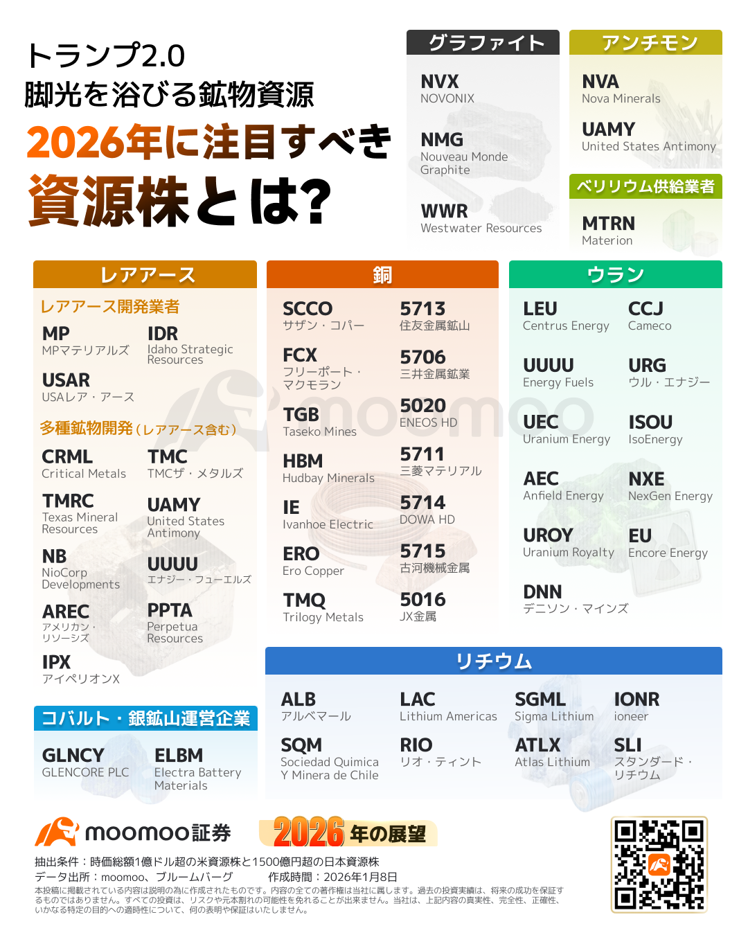 2026年の展望】トランプ2.0時代、鉱物資源が脚光を浴びる！レアアース関連のCRML株が年内で倍増、さらに飛躍が期待... -  moomooコミュニティ