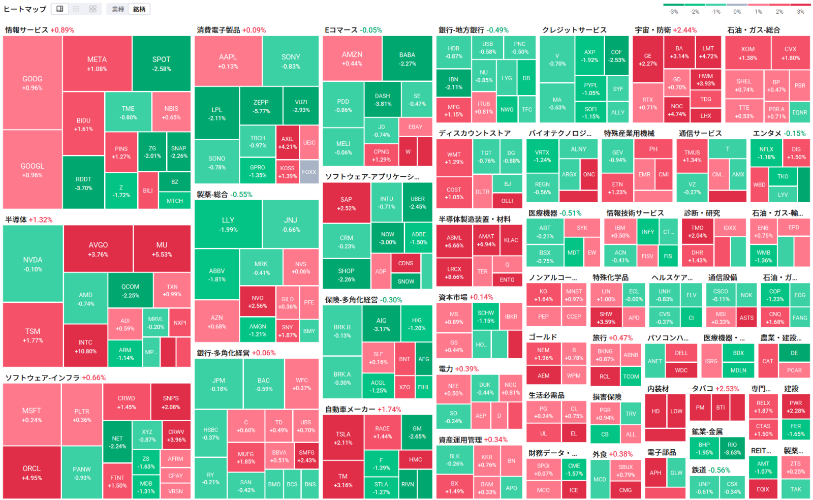 朝イチ報】ドル円は一時158円台、衆院解散報道の続報や円買い介入の可能性 現物金、2週間ぶりに史上最高値更新 ... - moomooコミュニティ