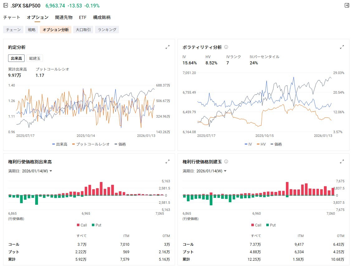 米国市場の展望：米経済指標、早期利下げ期待を後退 M7が軟調 テスラFSD、2月14日からはサブスク制のみと発表 ビット... -  moomooコミュニティ