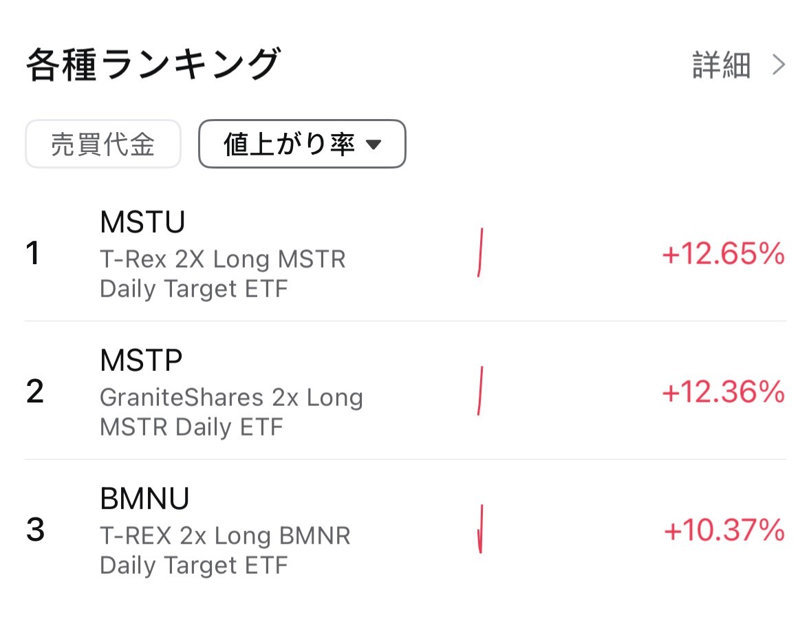 米国市場の展望：米経済指標、早期利下げ期待を後退 M7が軟調 テスラFSD、2月14日からはサブスク制のみと発表 ビット... -  moomooコミュニティ
